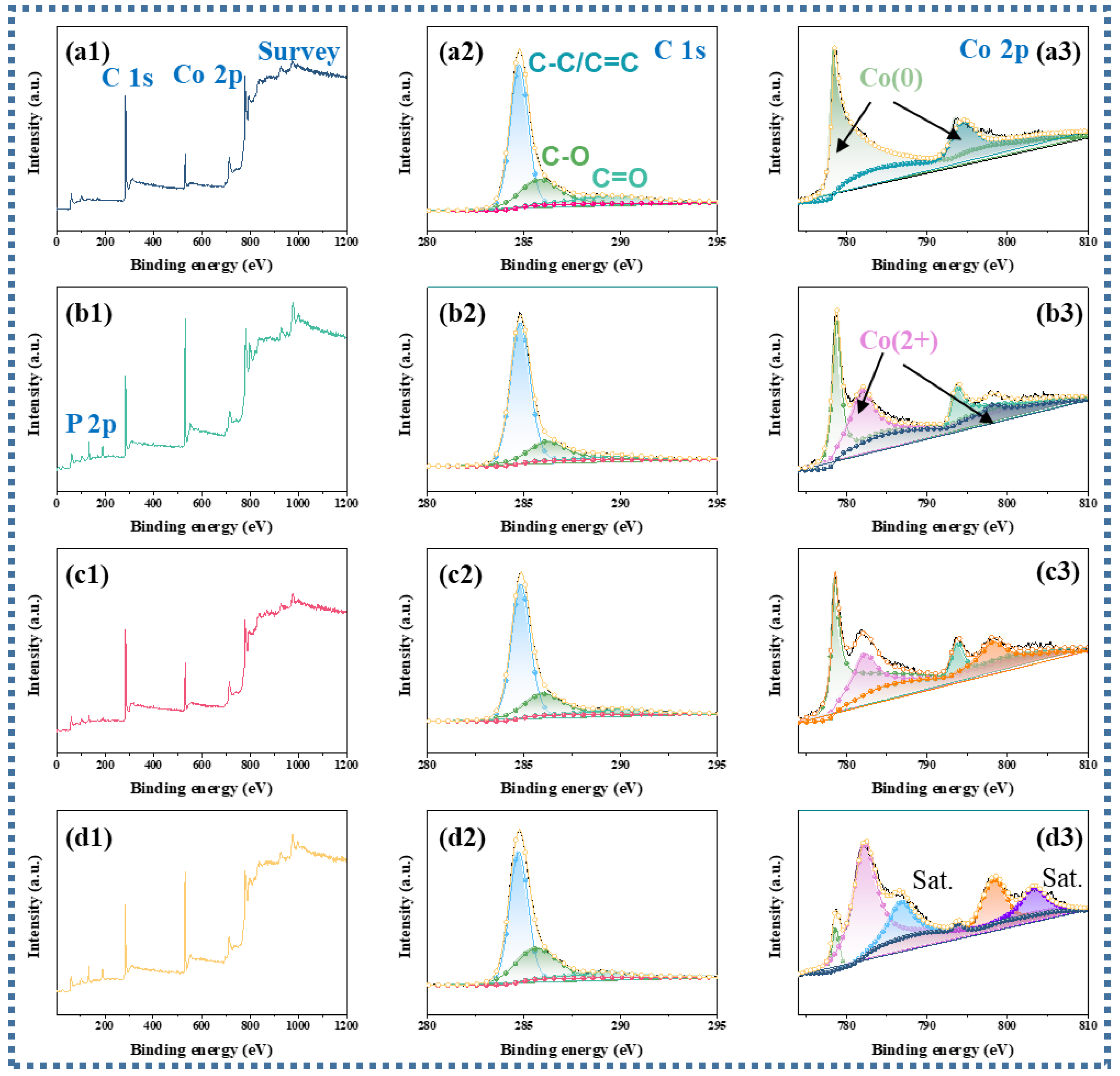 Nanomaterials 13 03025 g003