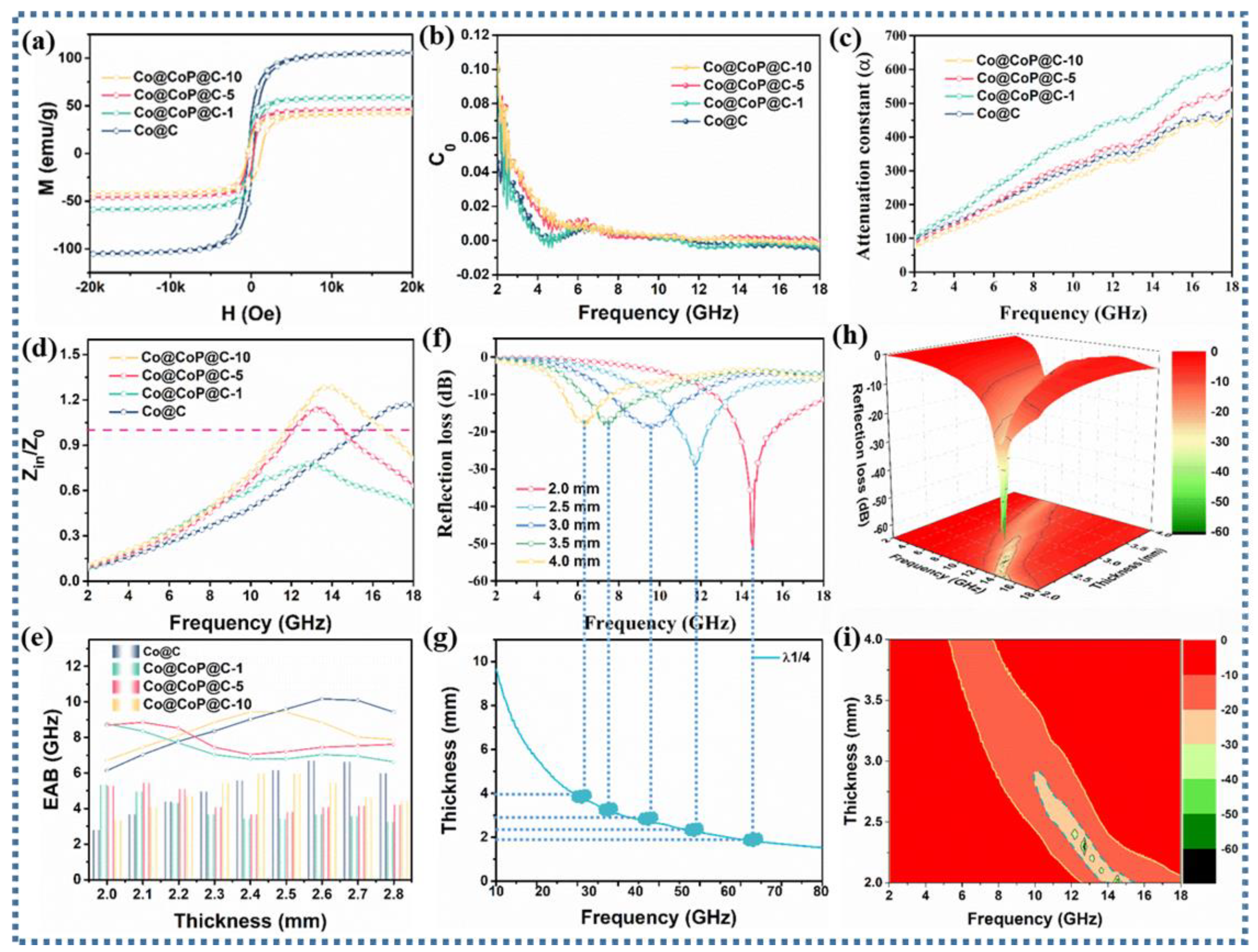 Nanomaterials 13 03025 g005