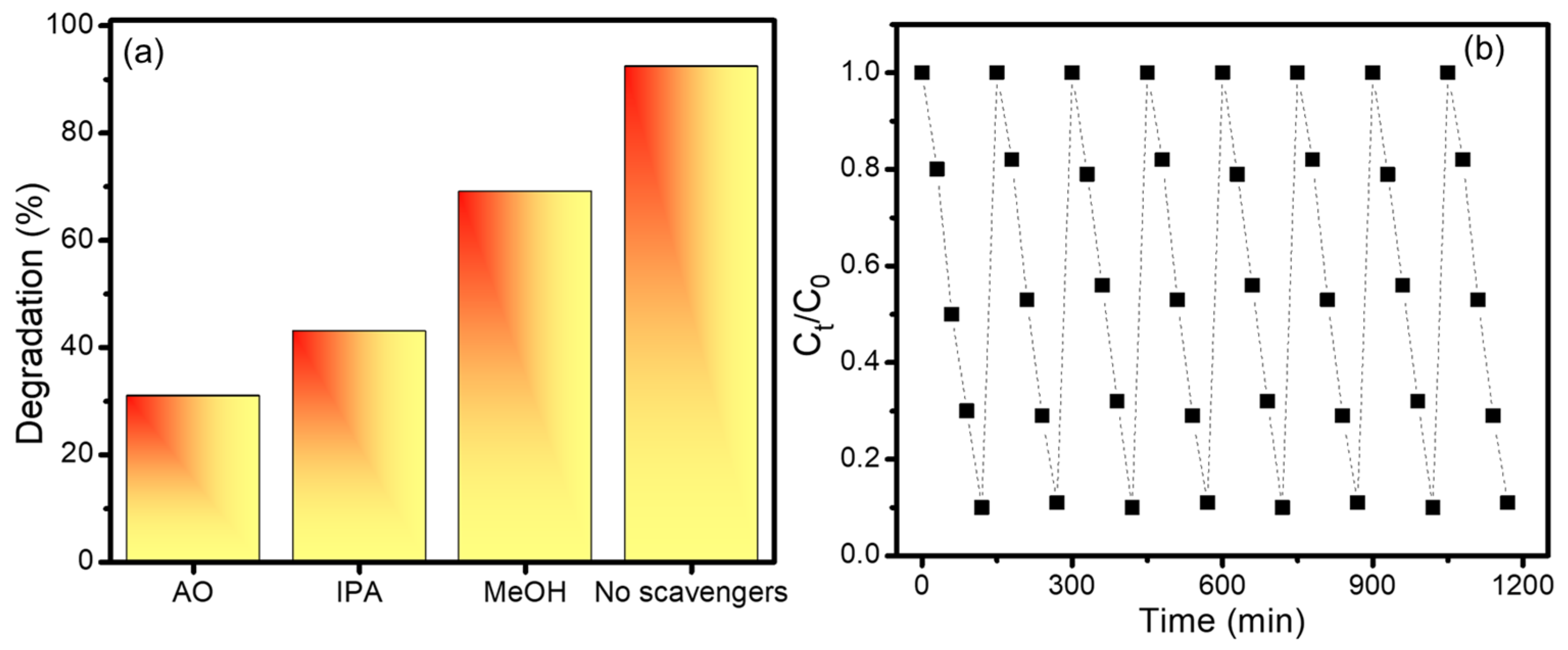 Nanomaterials 13 03026 g011