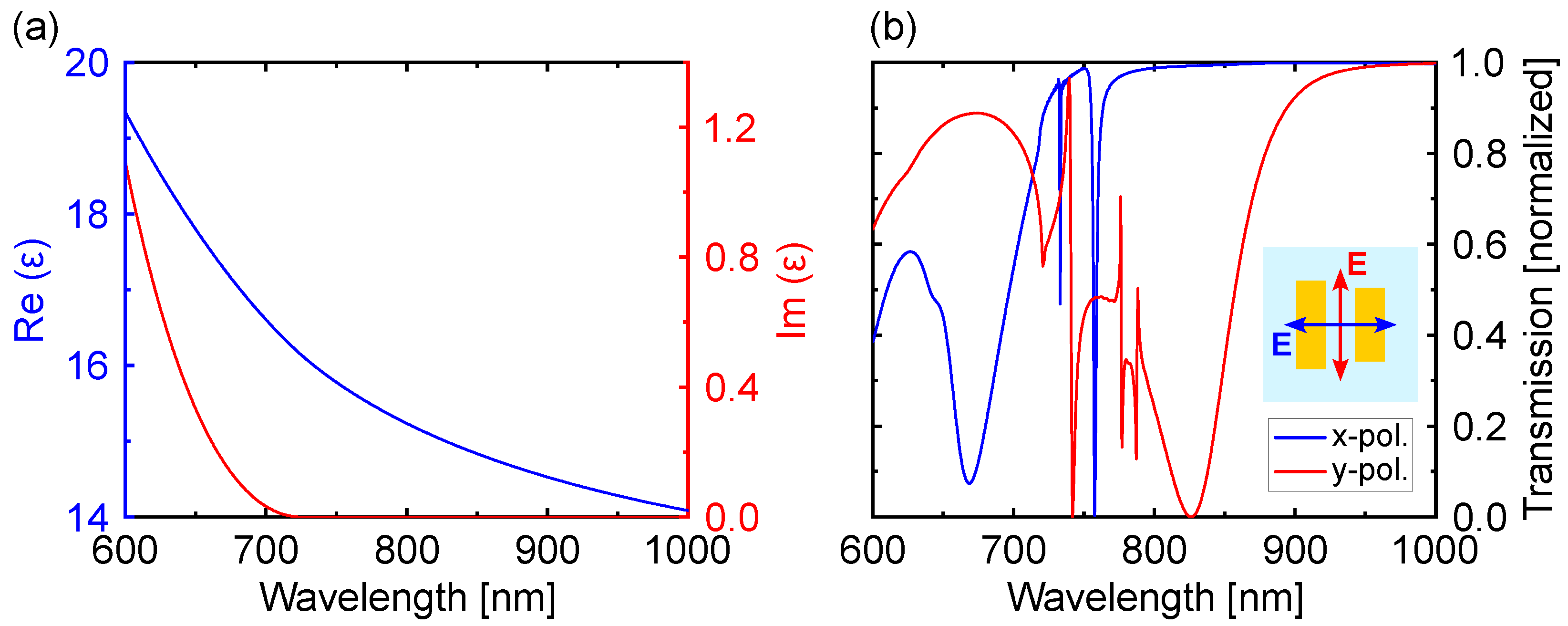 Nanomaterials 13 03028 g002