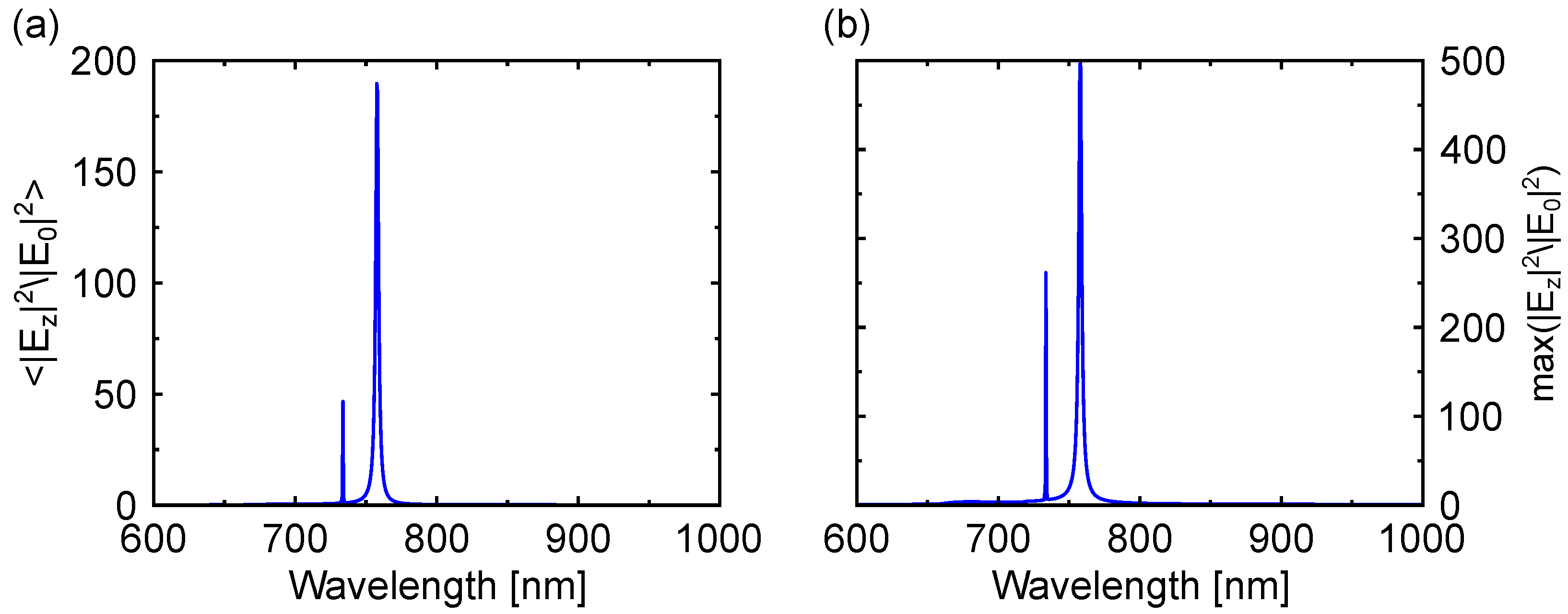 Nanomaterials 13 03028 g004
