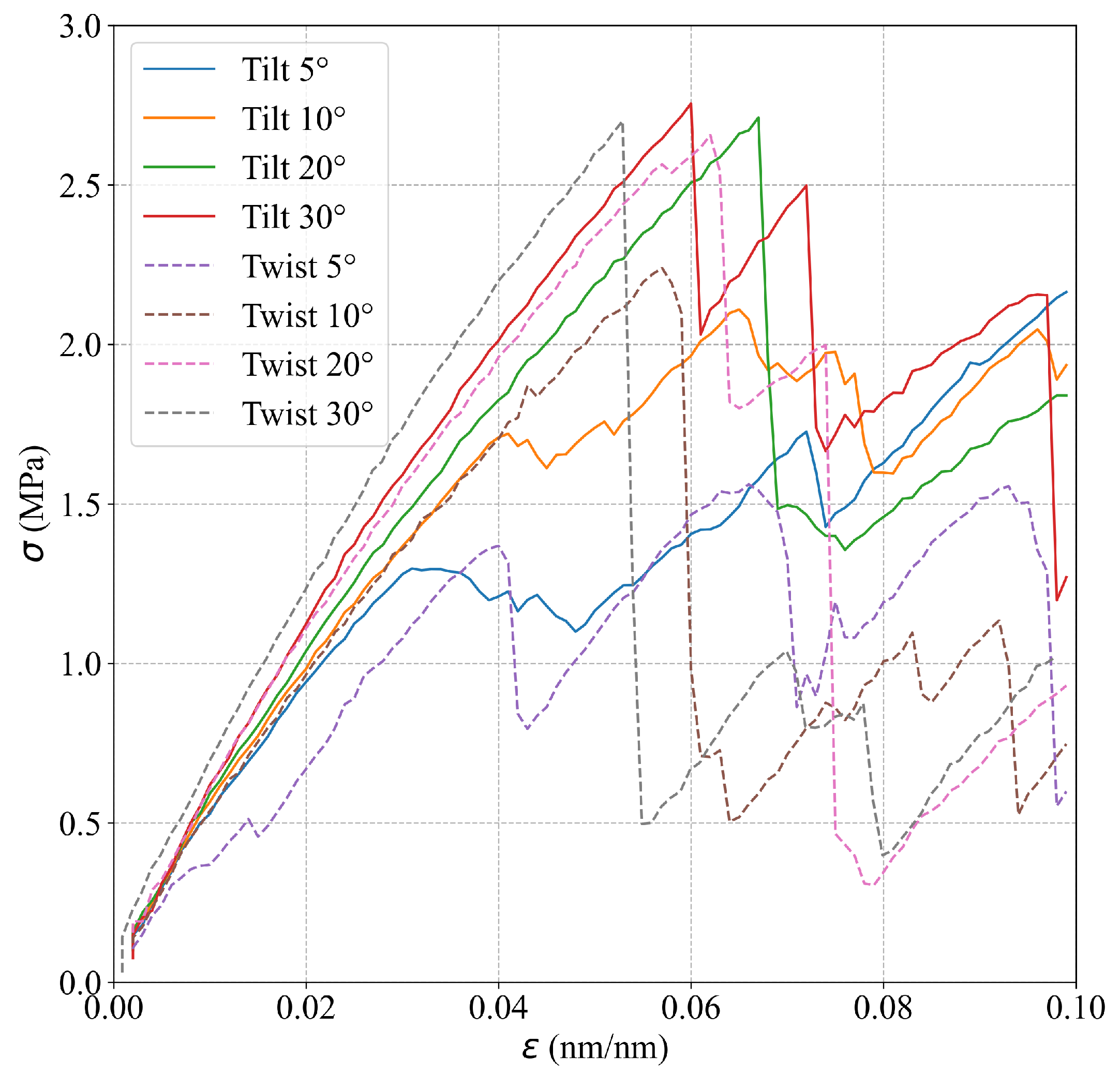 Nanomaterials 13 03031 g006