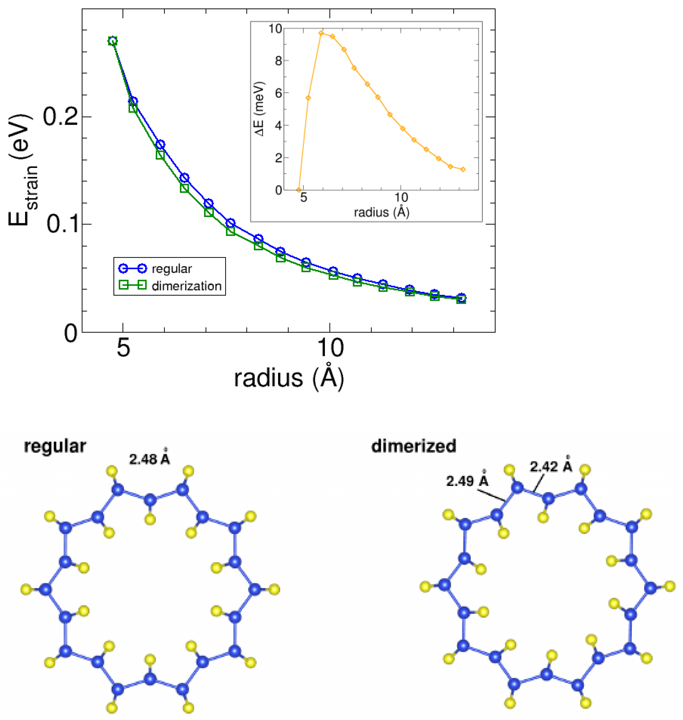 Nanomaterials 13 03033 g003