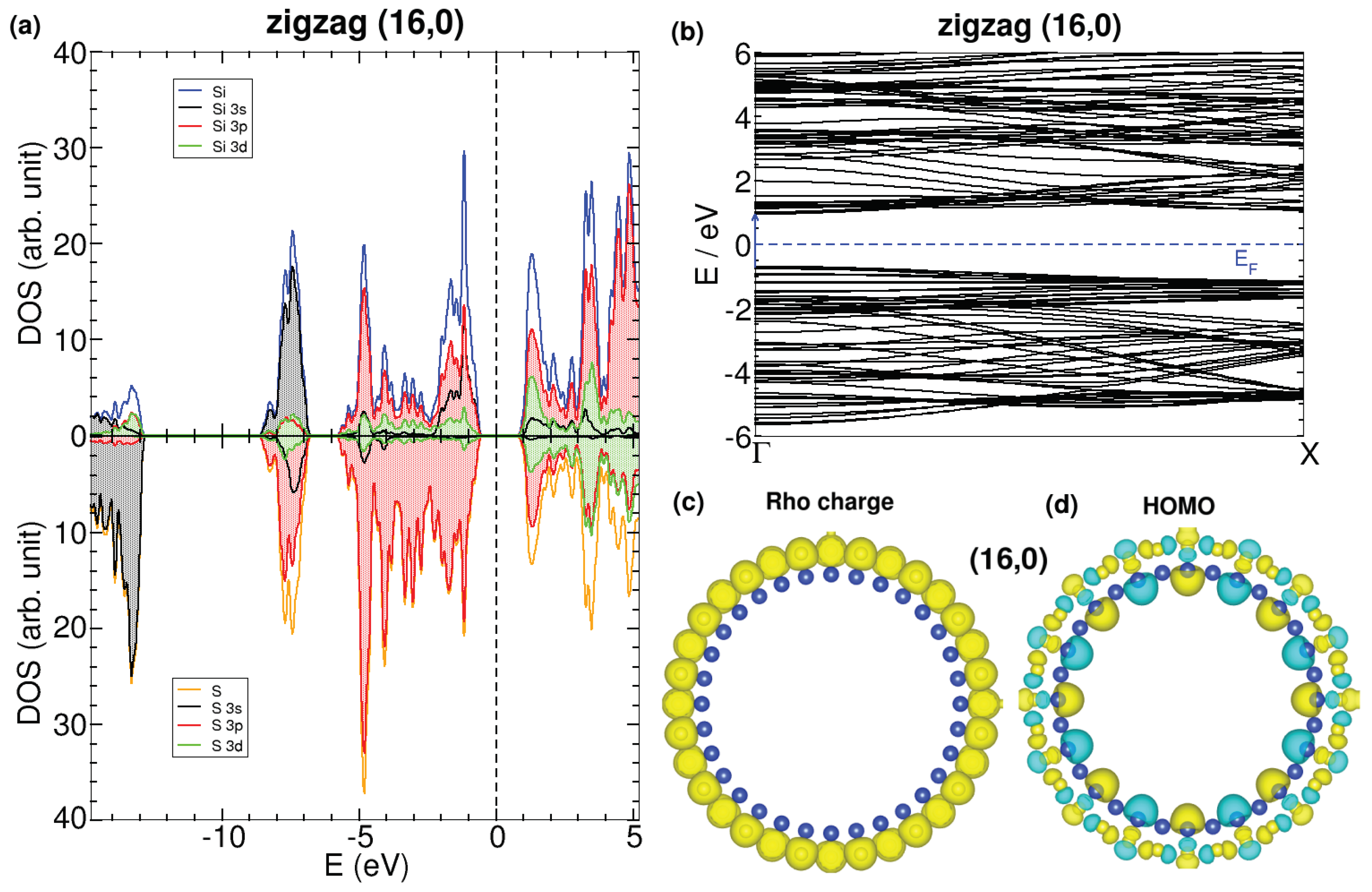 Nanomaterials 13 03033 g0a7