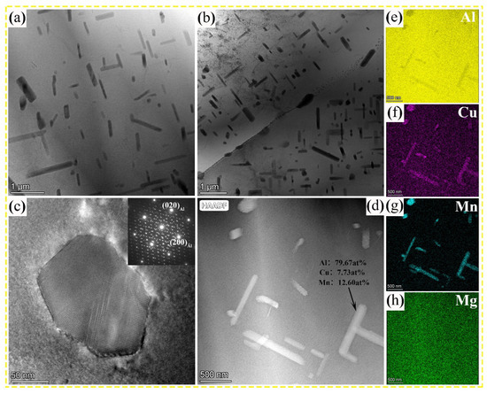 マイナーエマージェンシー Coupled Precipitation of Dual-Nanoprecipitates to Optimize