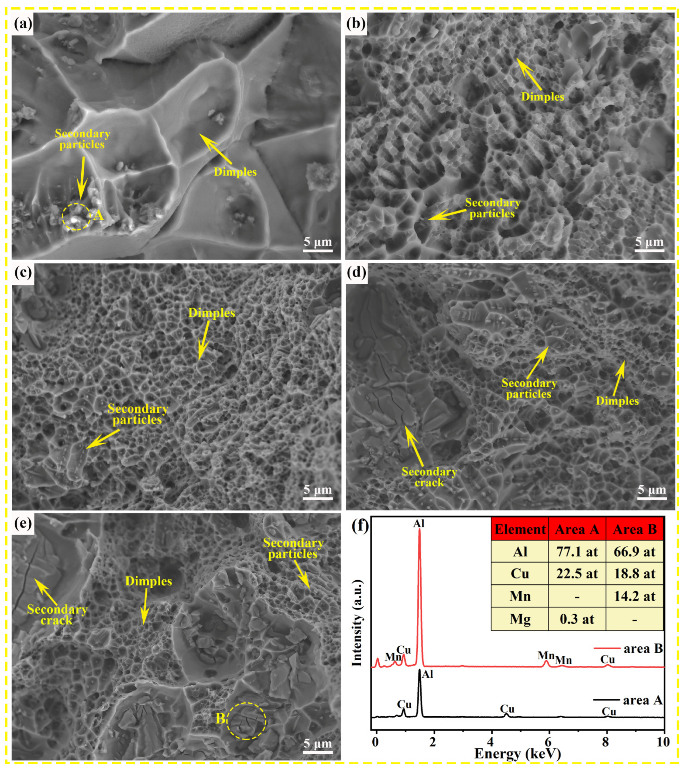 Nanomaterials 13 03038 g007