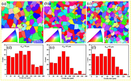 Coupled Precipitation of Dual-Nanoprecipitates to Optimize