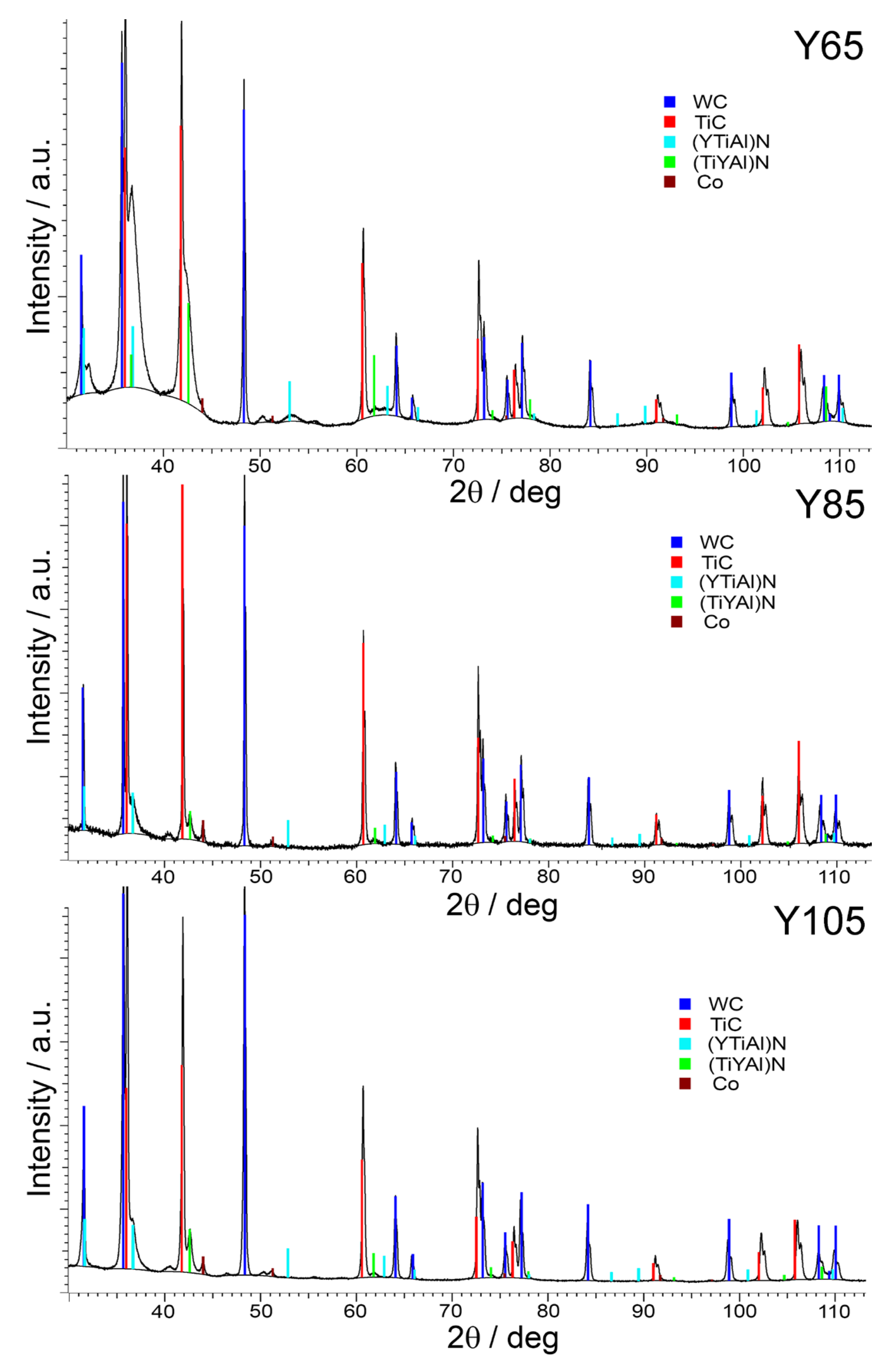 Nanomaterials 13 03039 g002