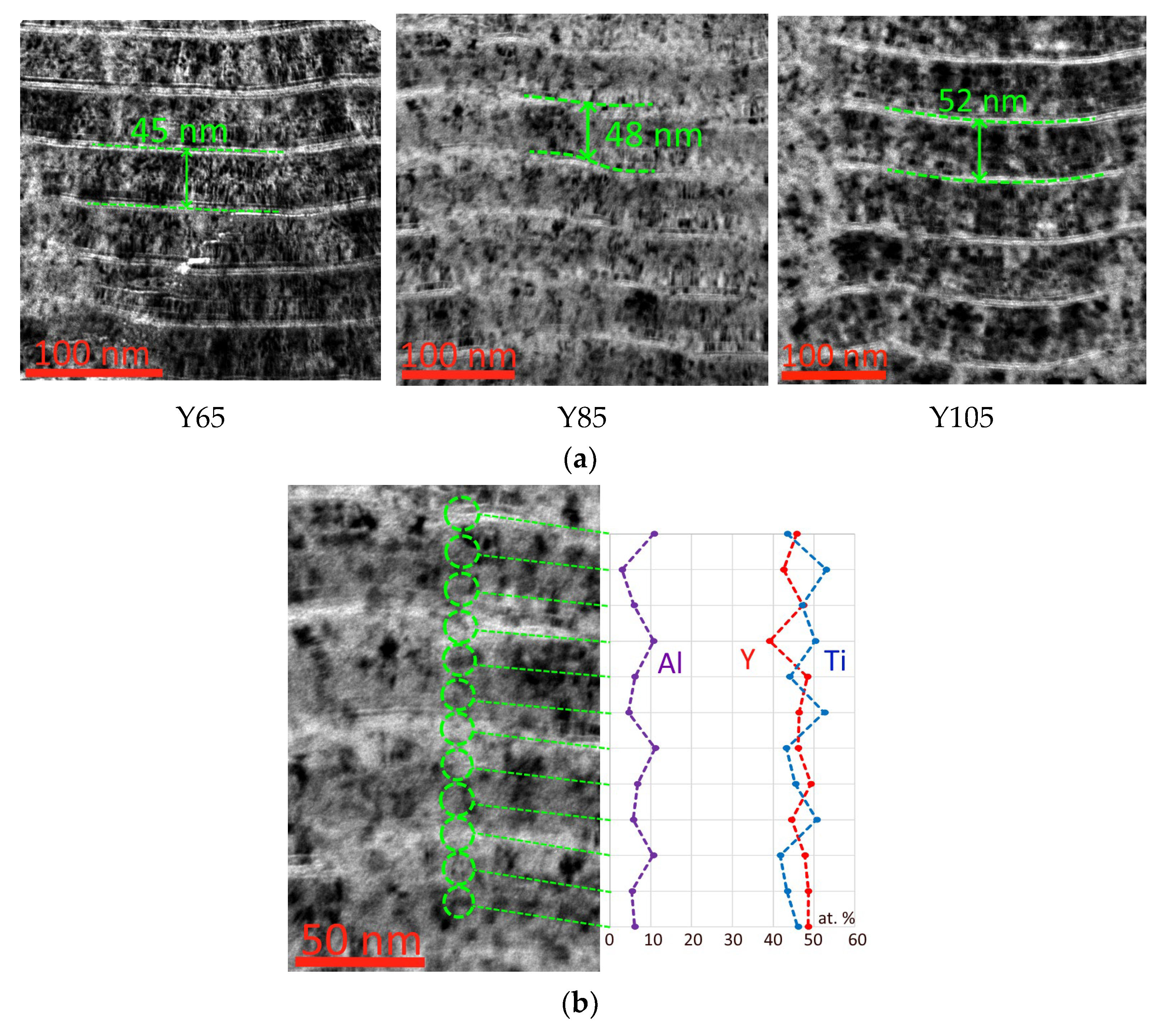 Nanomaterials 13 03039 g003
