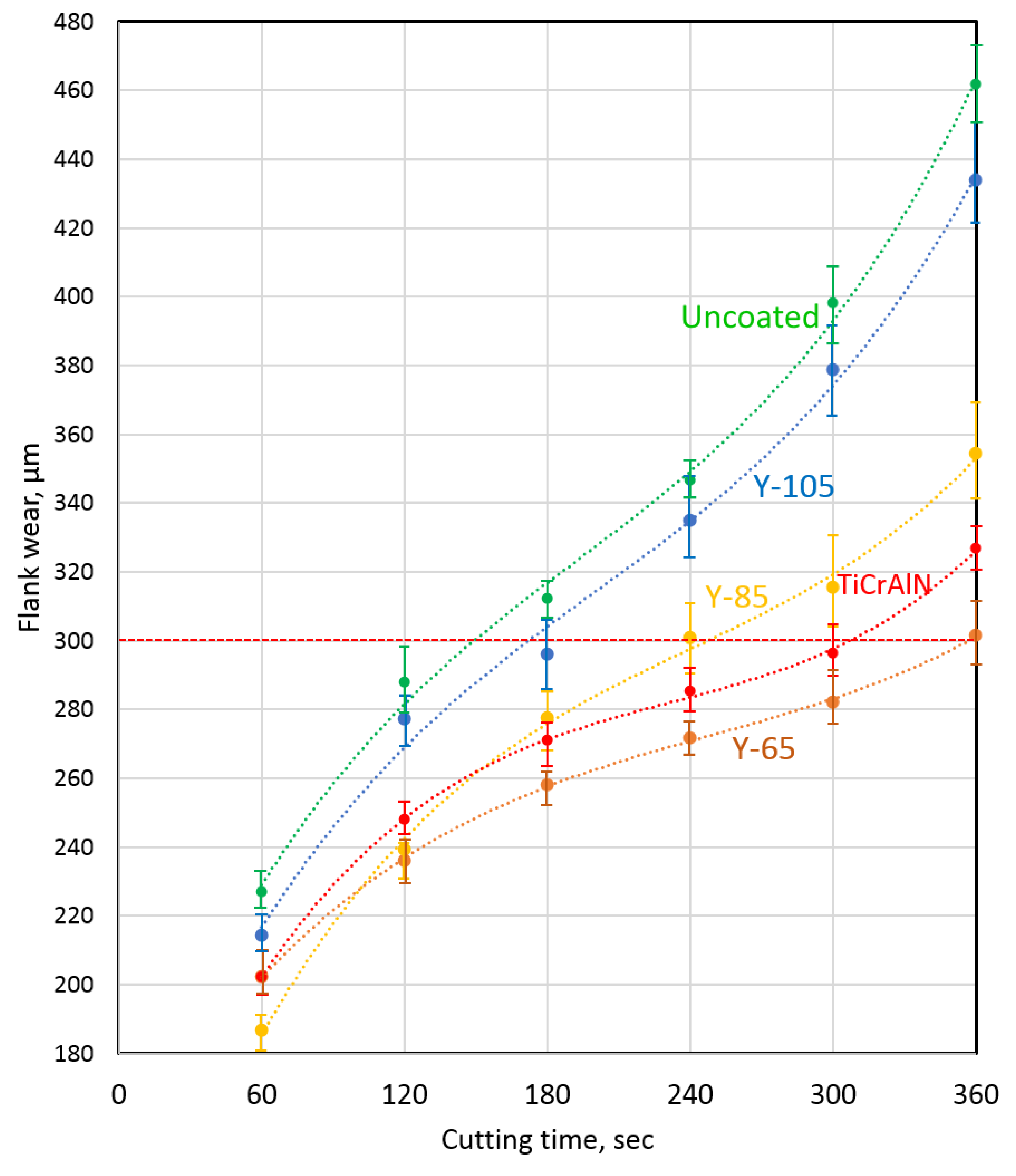 Nanomaterials 13 03039 g004