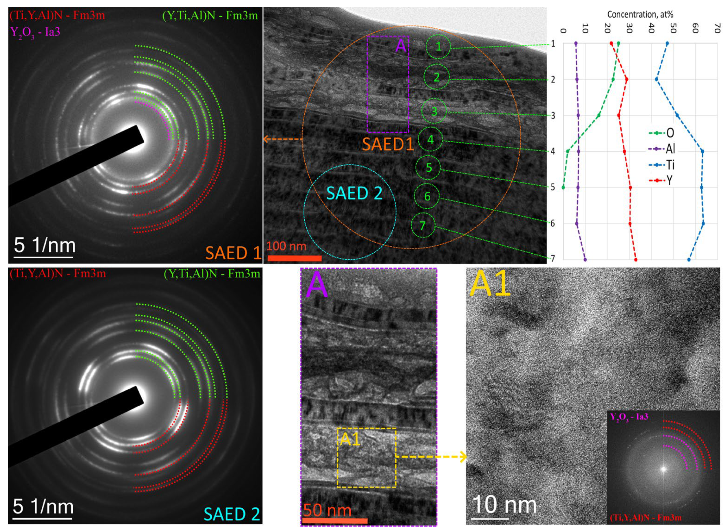Nanomaterials 13 03039 g008