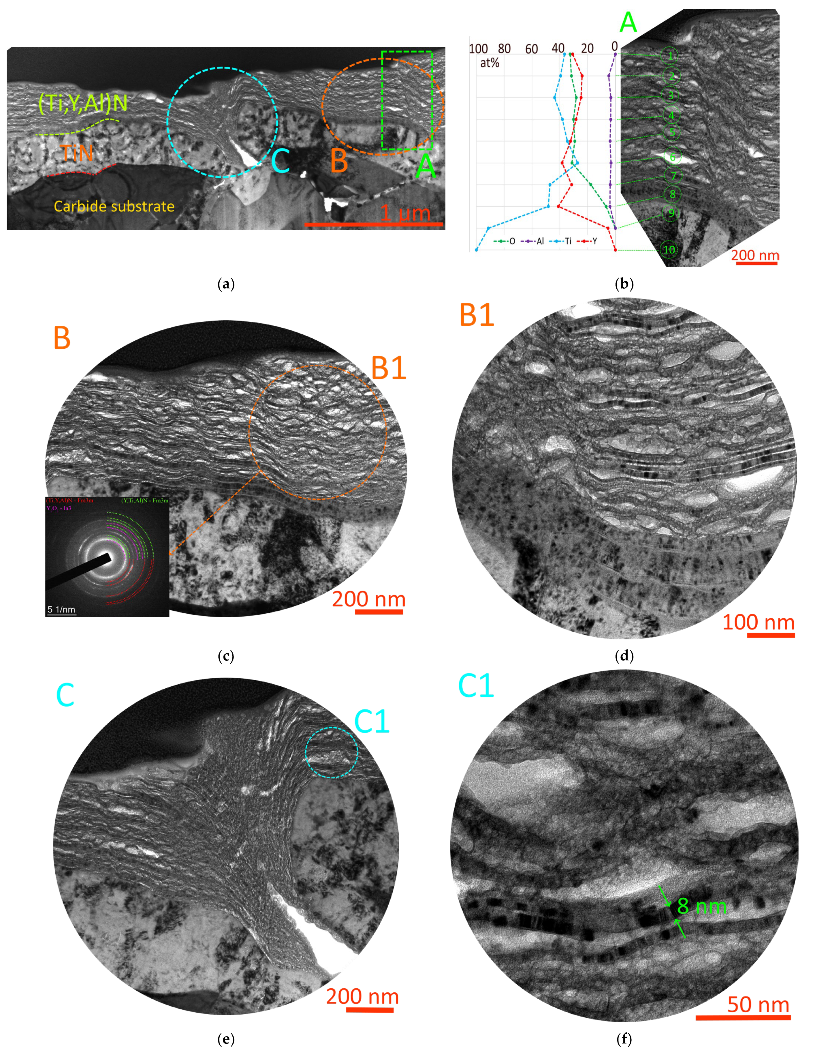 Nanomaterials 13 03039 g010a