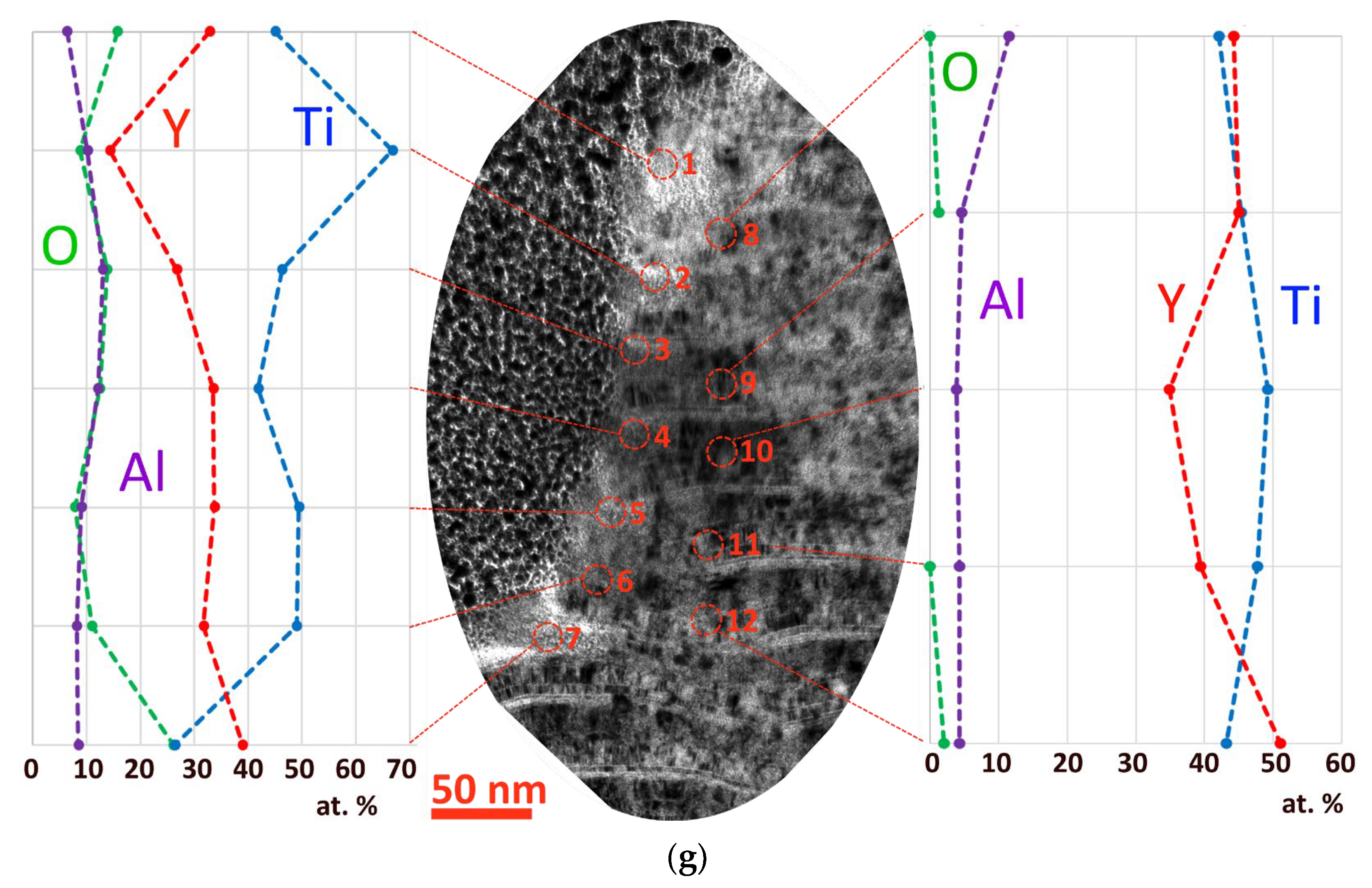 Nanomaterials 13 03039 g010b