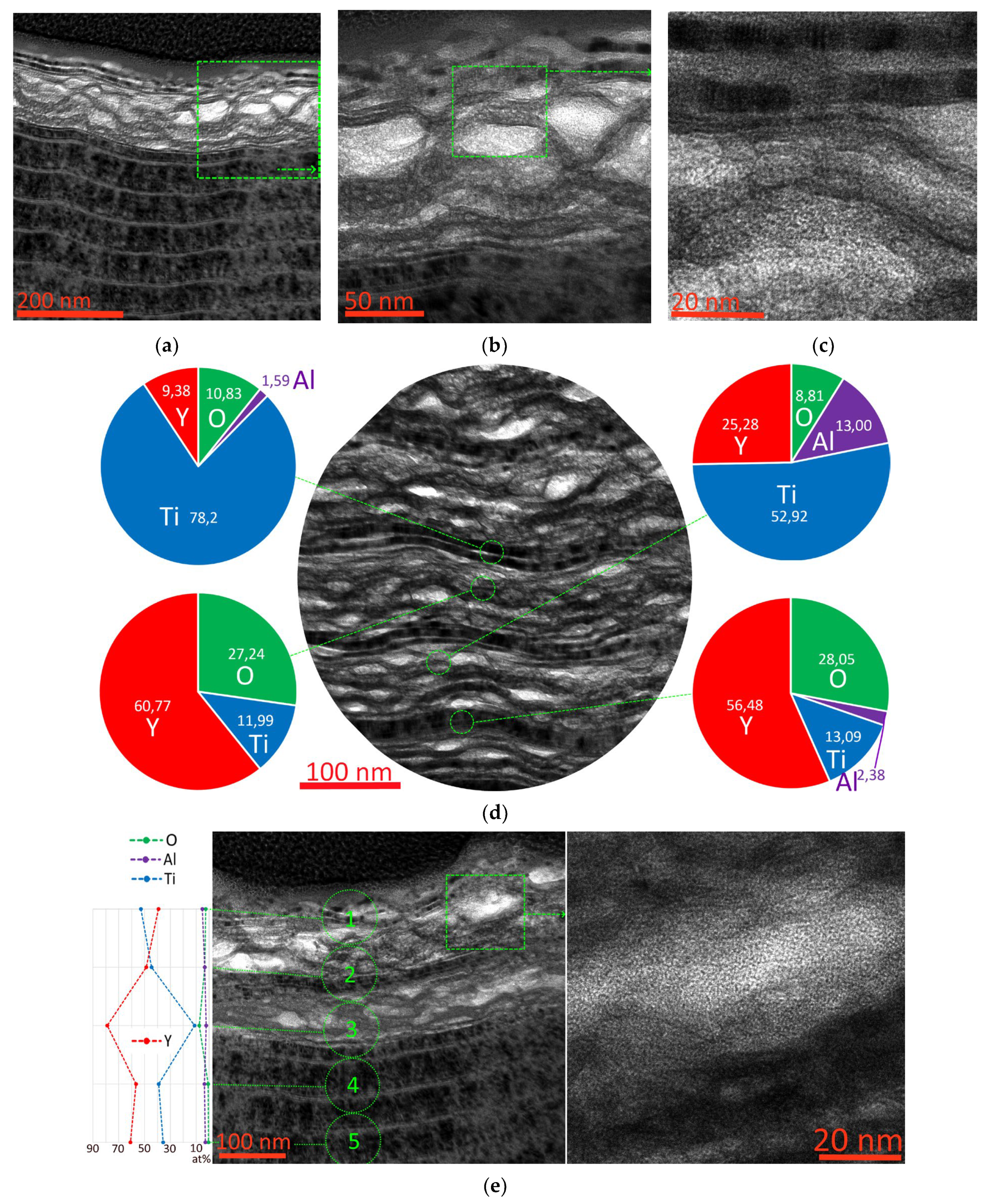 Nanomaterials 13 03039 g012a