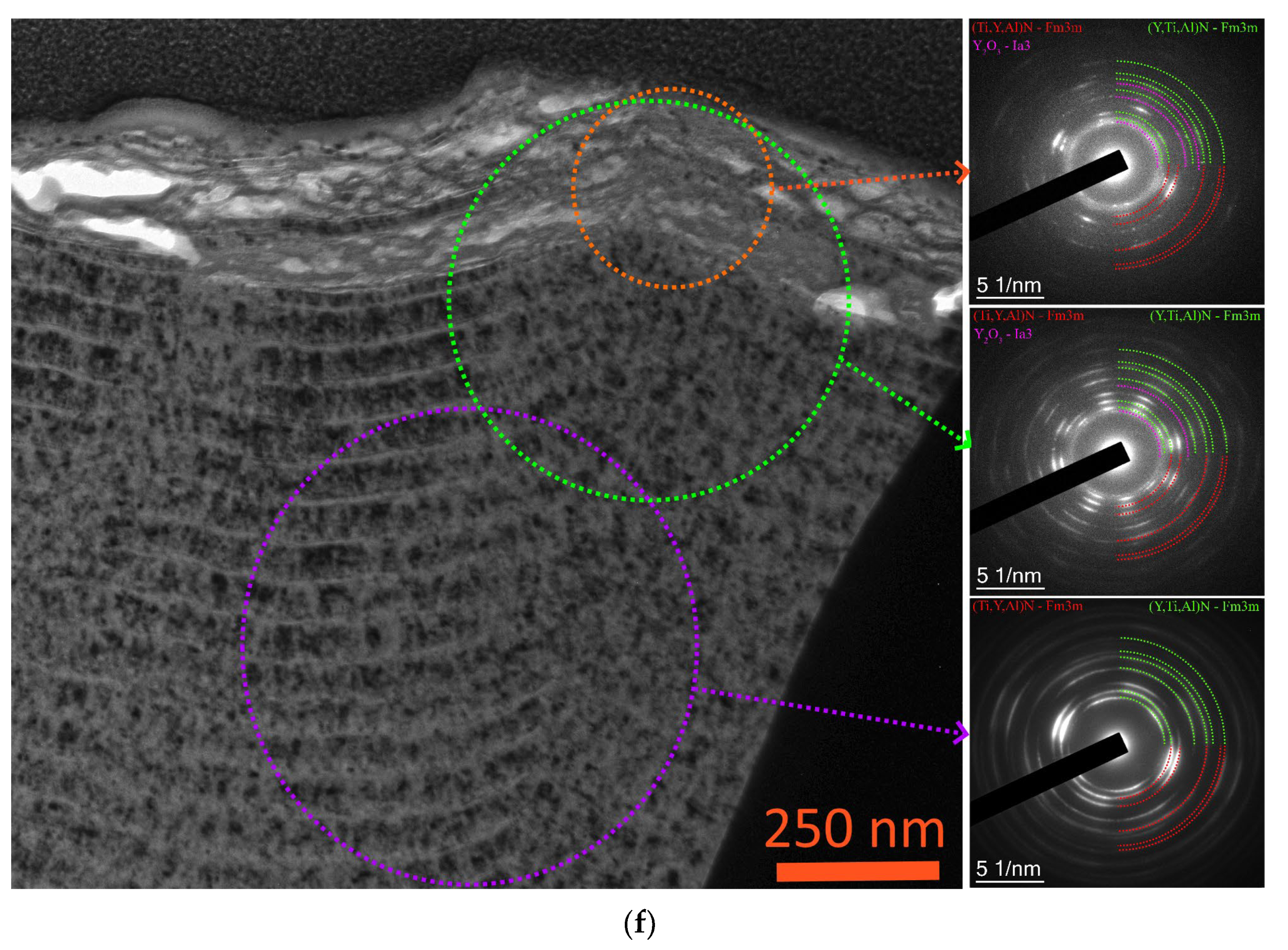 Nanomaterials 13 03039 g012b