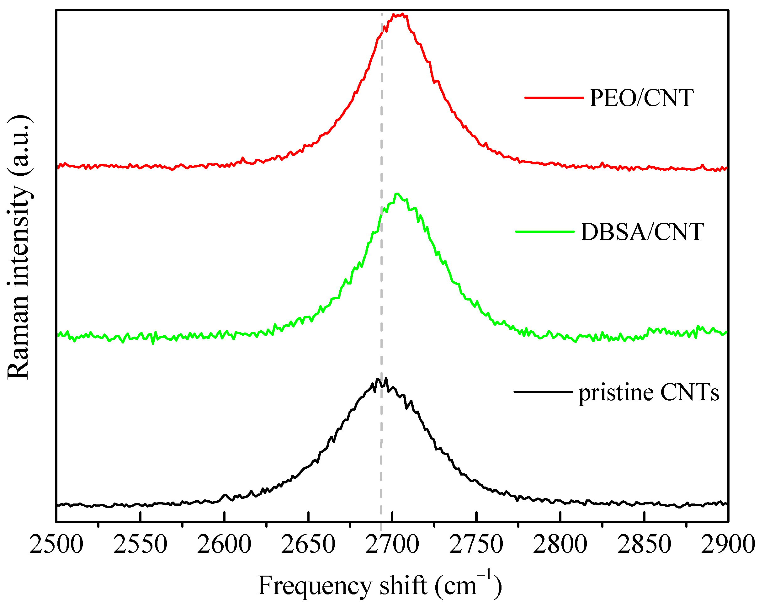 Nanomaterials 13 03040 g009