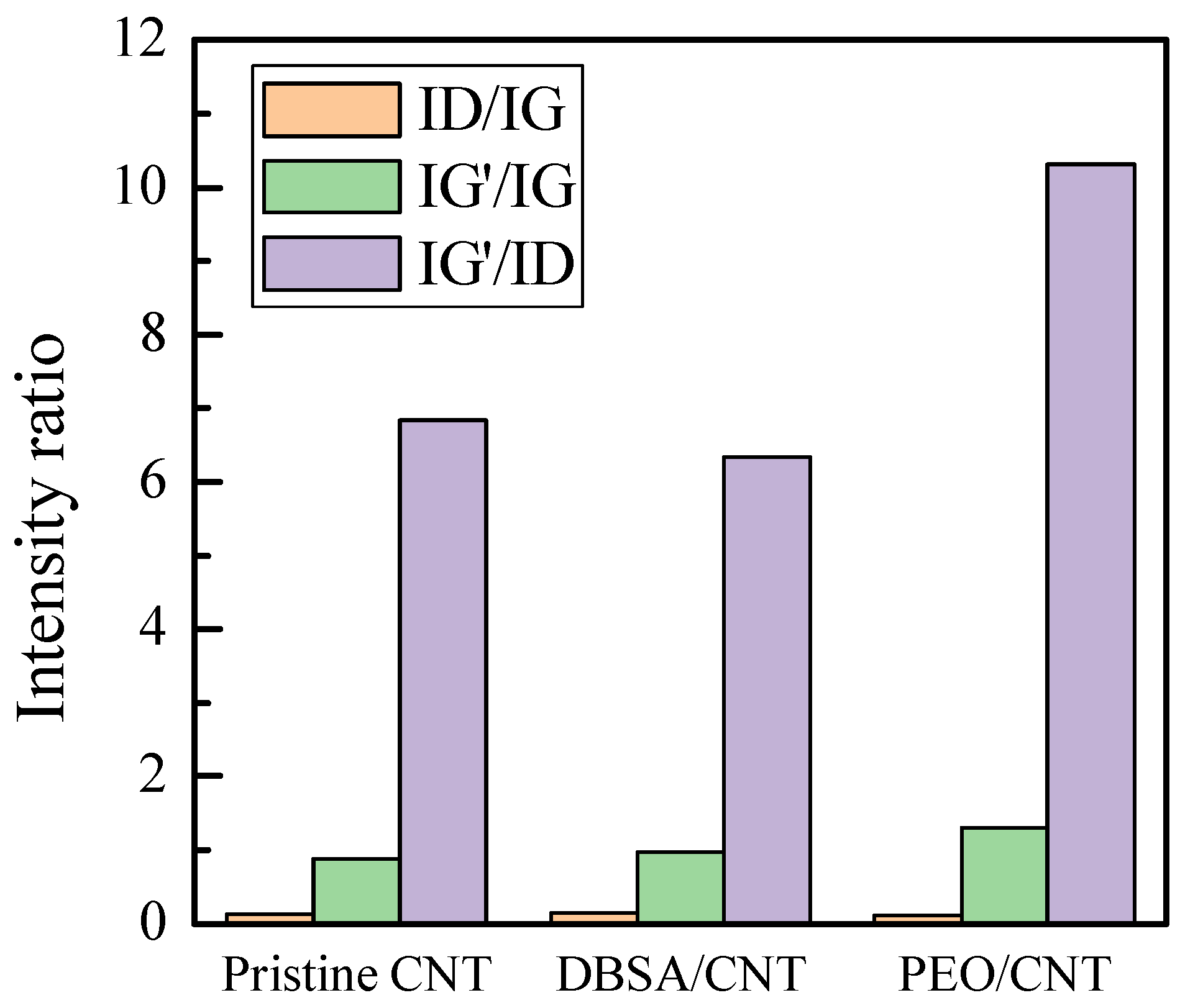Nanomaterials 13 03040 g010