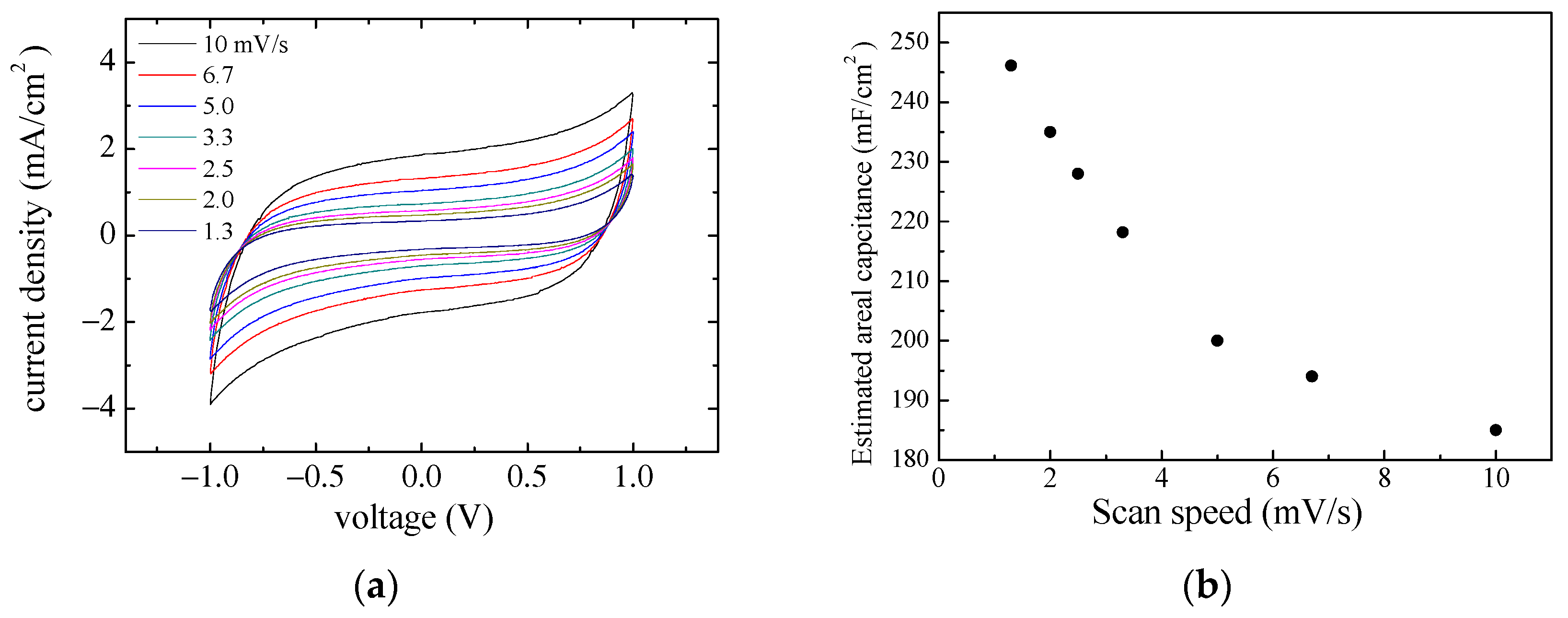 Nanomaterials 13 03040 g014