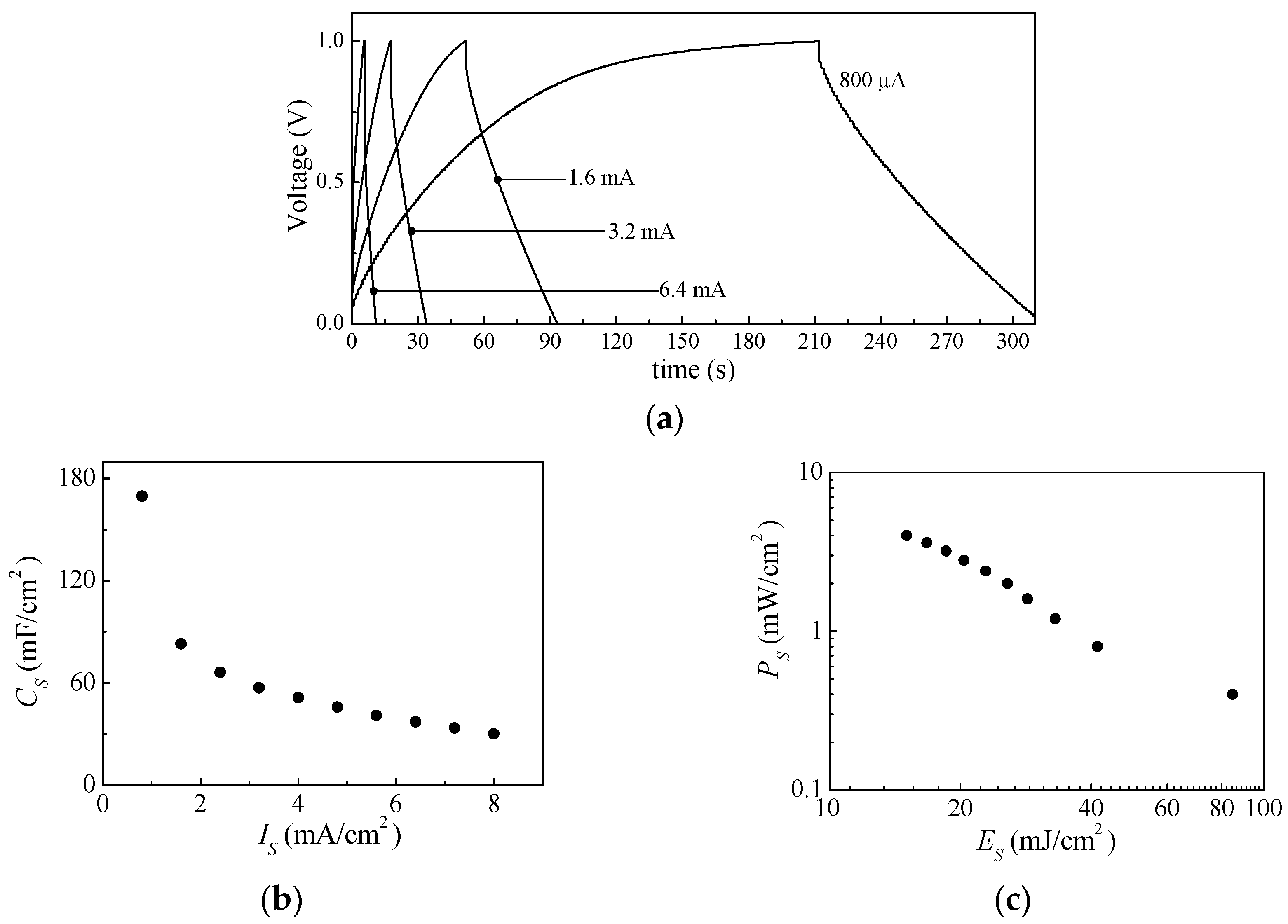Nanomaterials 13 03040 g015