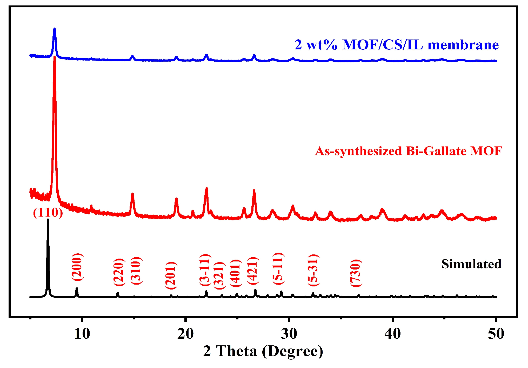 Nanomaterials 13 03041 g002