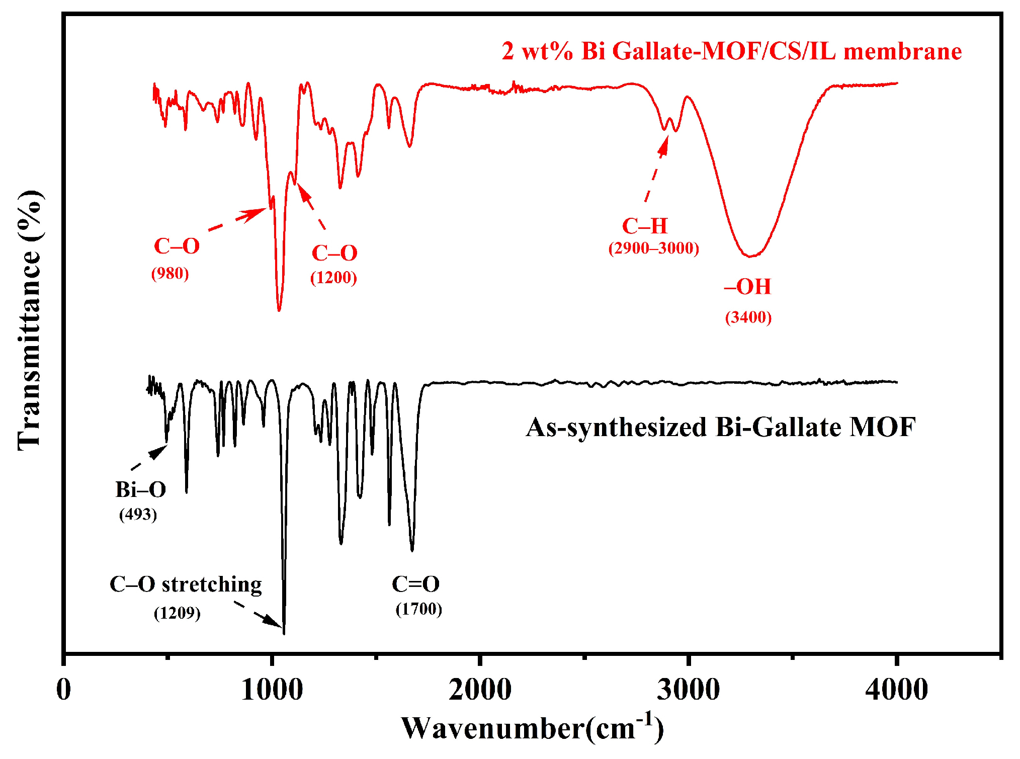 Nanomaterials 13 03041 g003