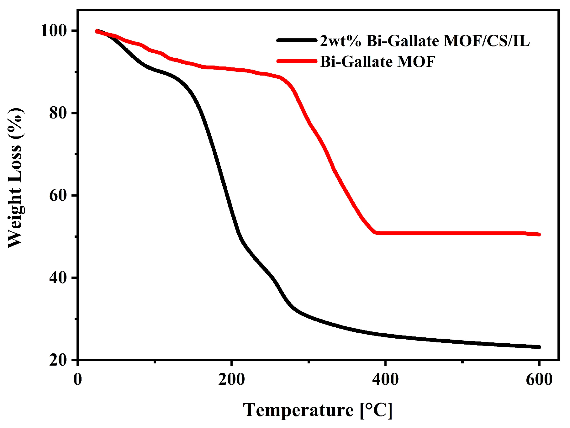 Nanomaterials 13 03041 g004