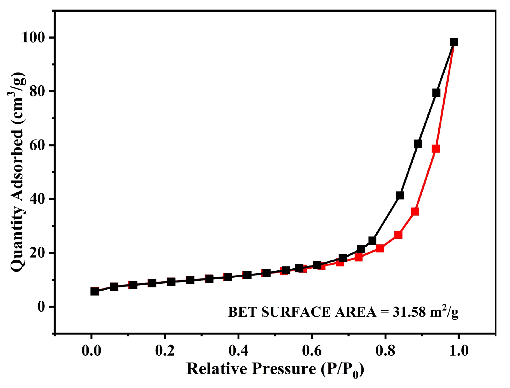Nanomaterials 13 03041 g006