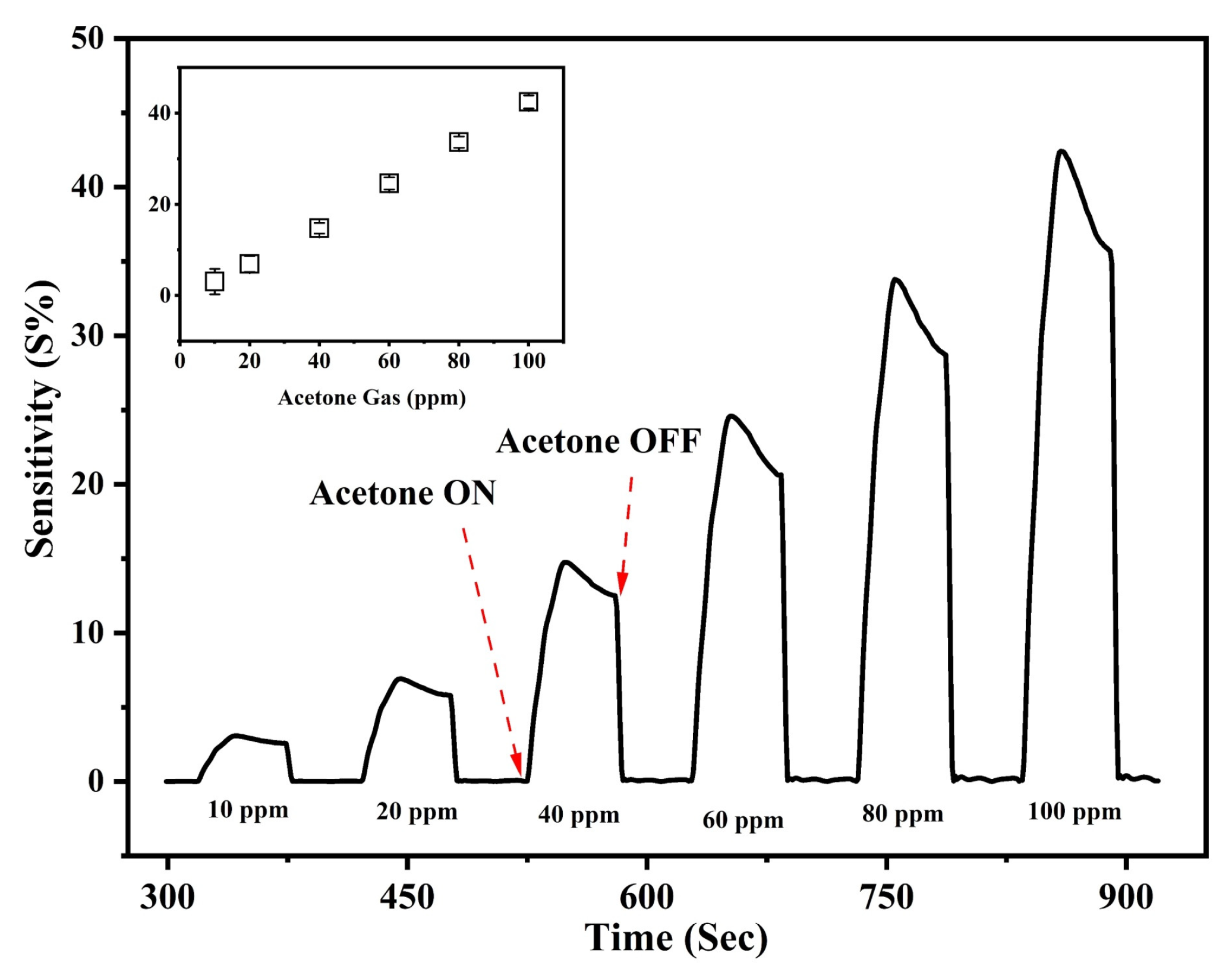 Nanomaterials 13 03041 g007