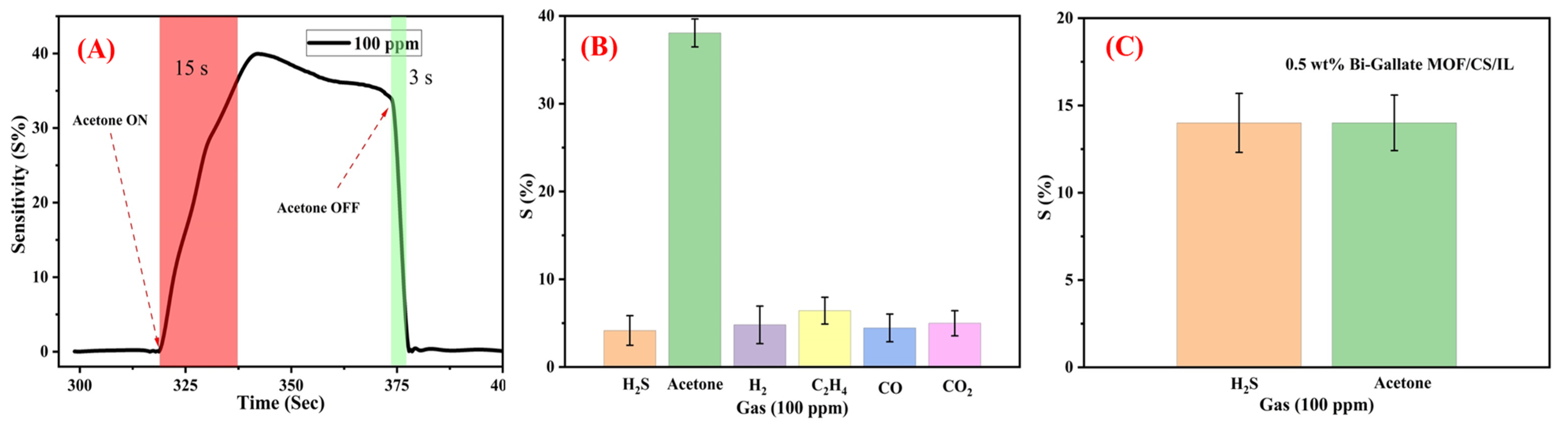 Nanomaterials 13 03041 g009