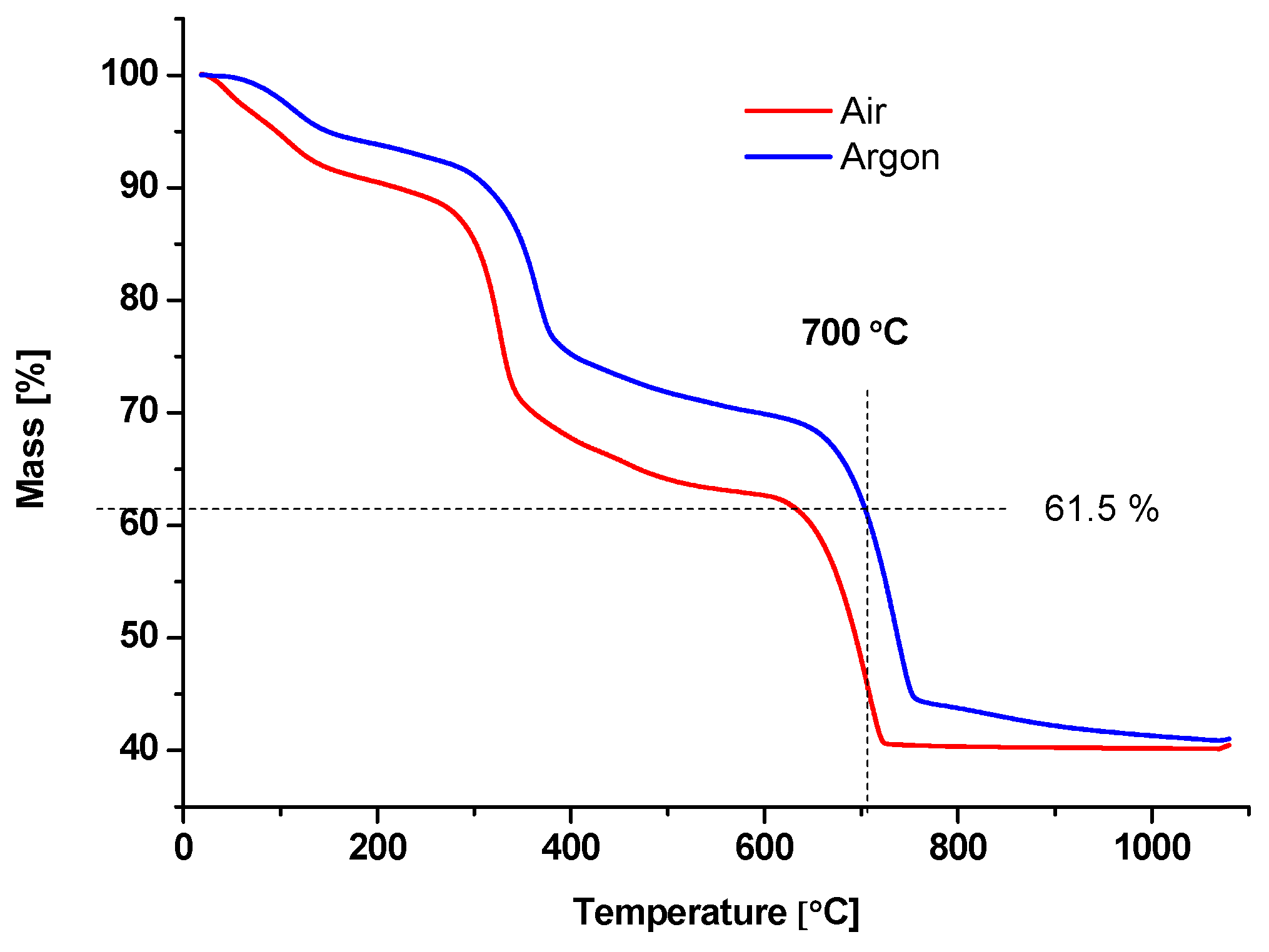Nanomaterials 13 03042 g001