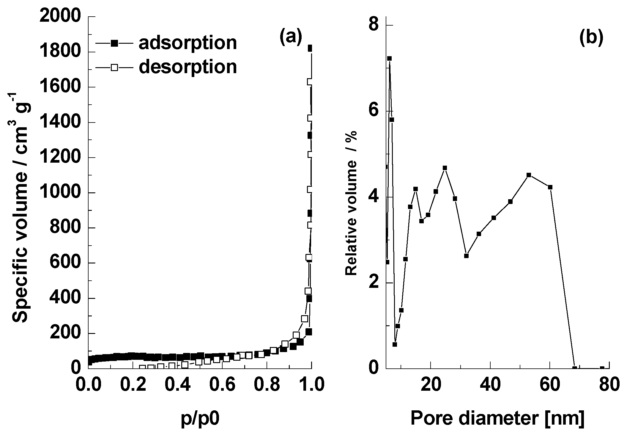 Nanomaterials 13 03042 g002