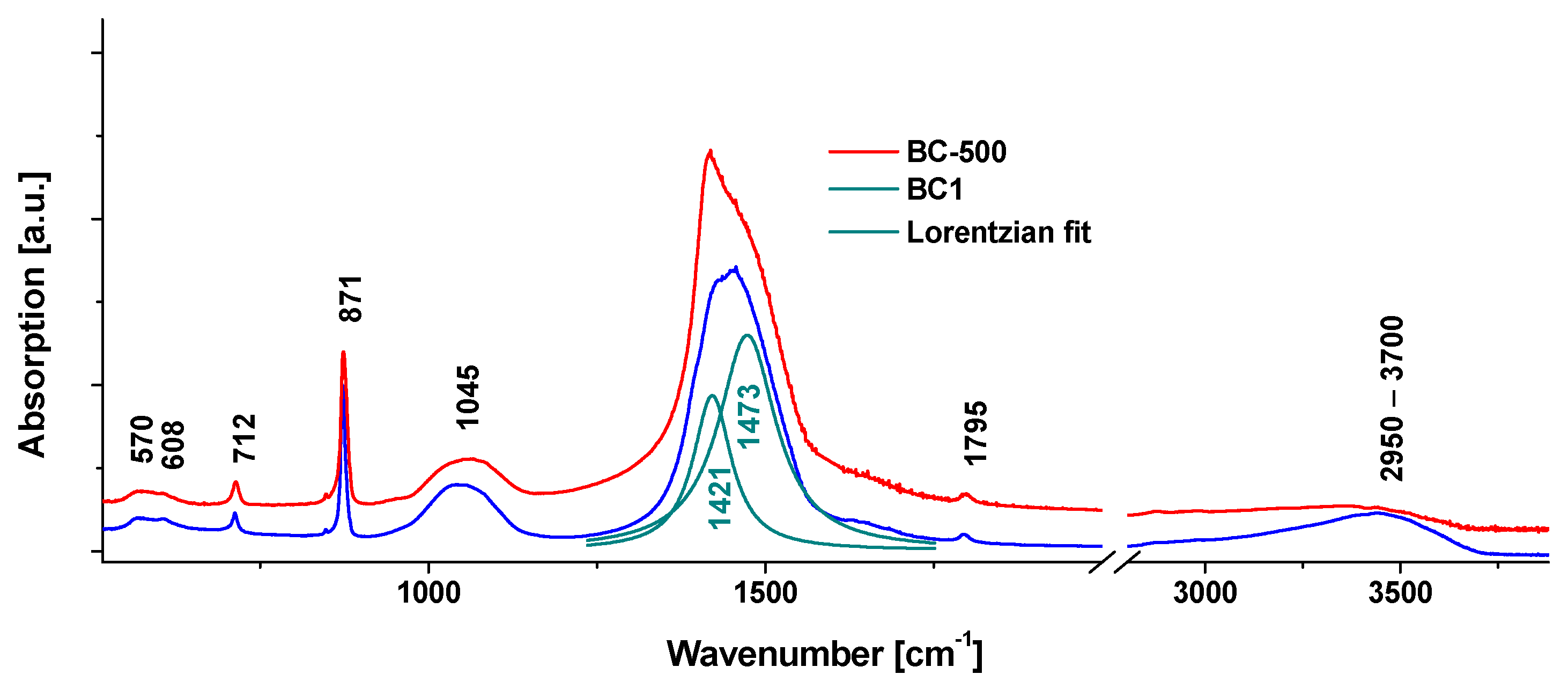 Nanomaterials 13 03042 g003