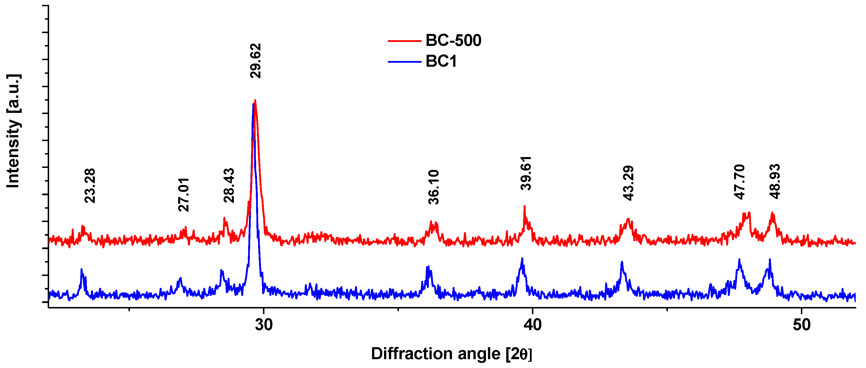 Nanomaterials 13 03042 g004