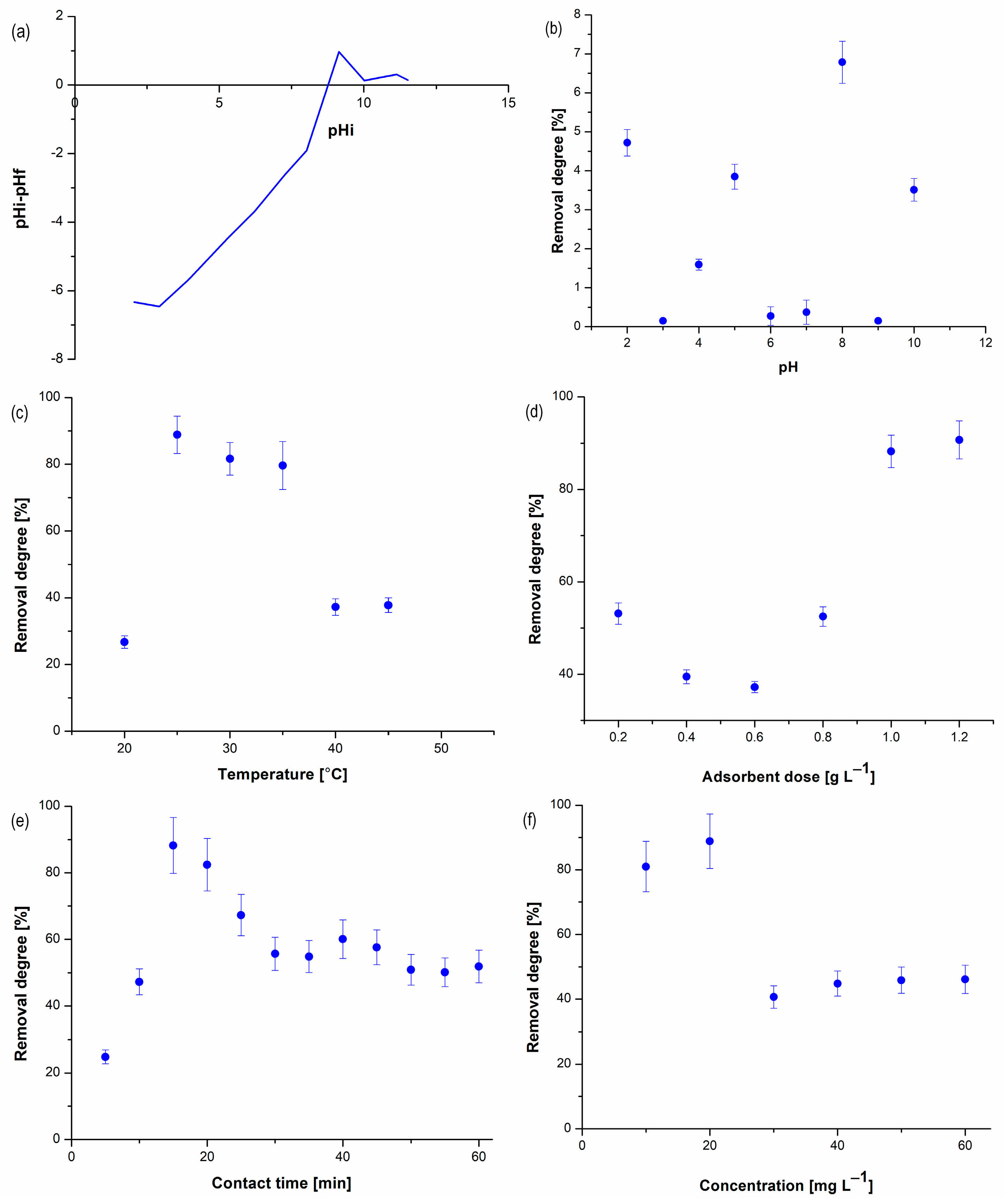 Nanomaterials 13 03042 g005
