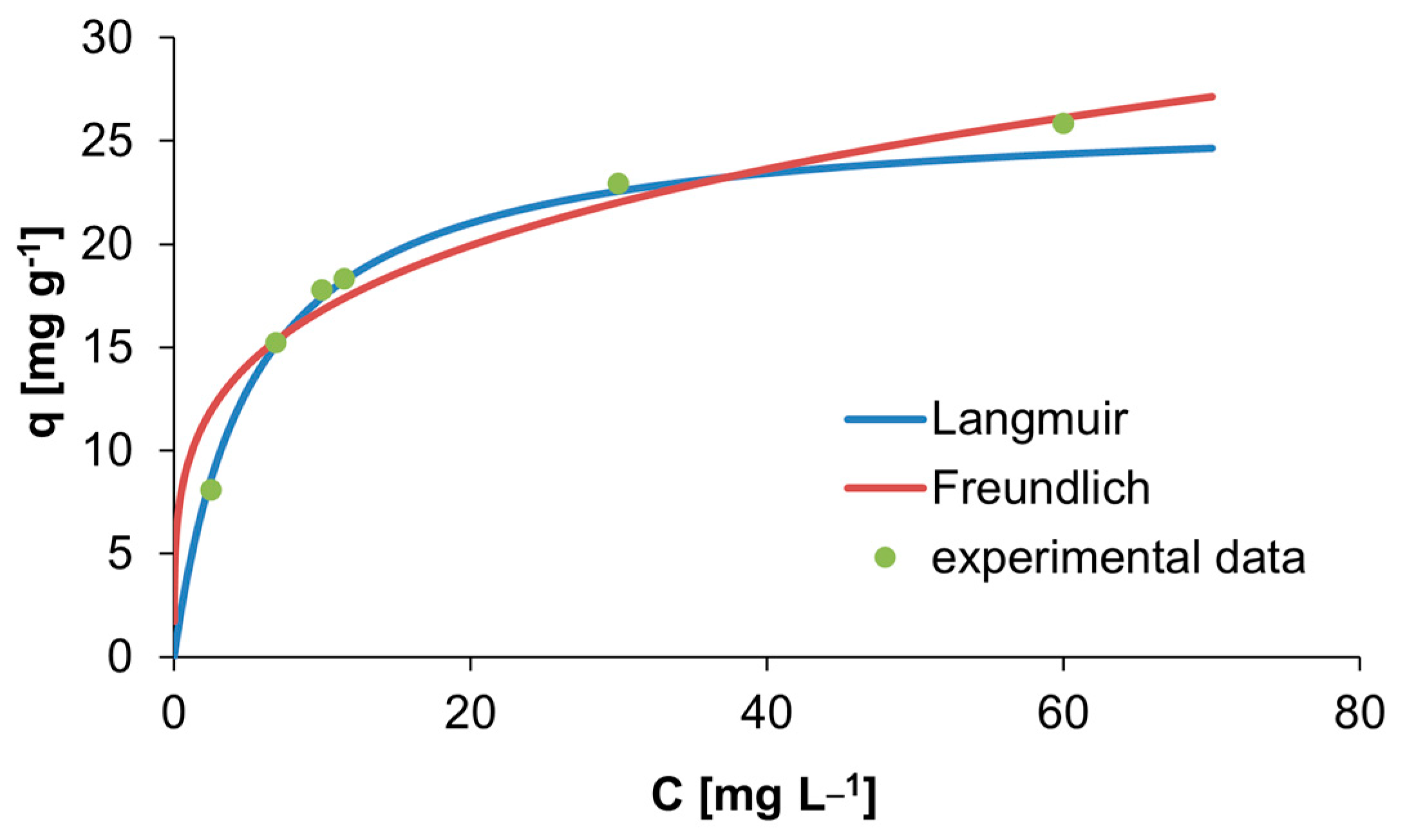 Nanomaterials 13 03042 g006
