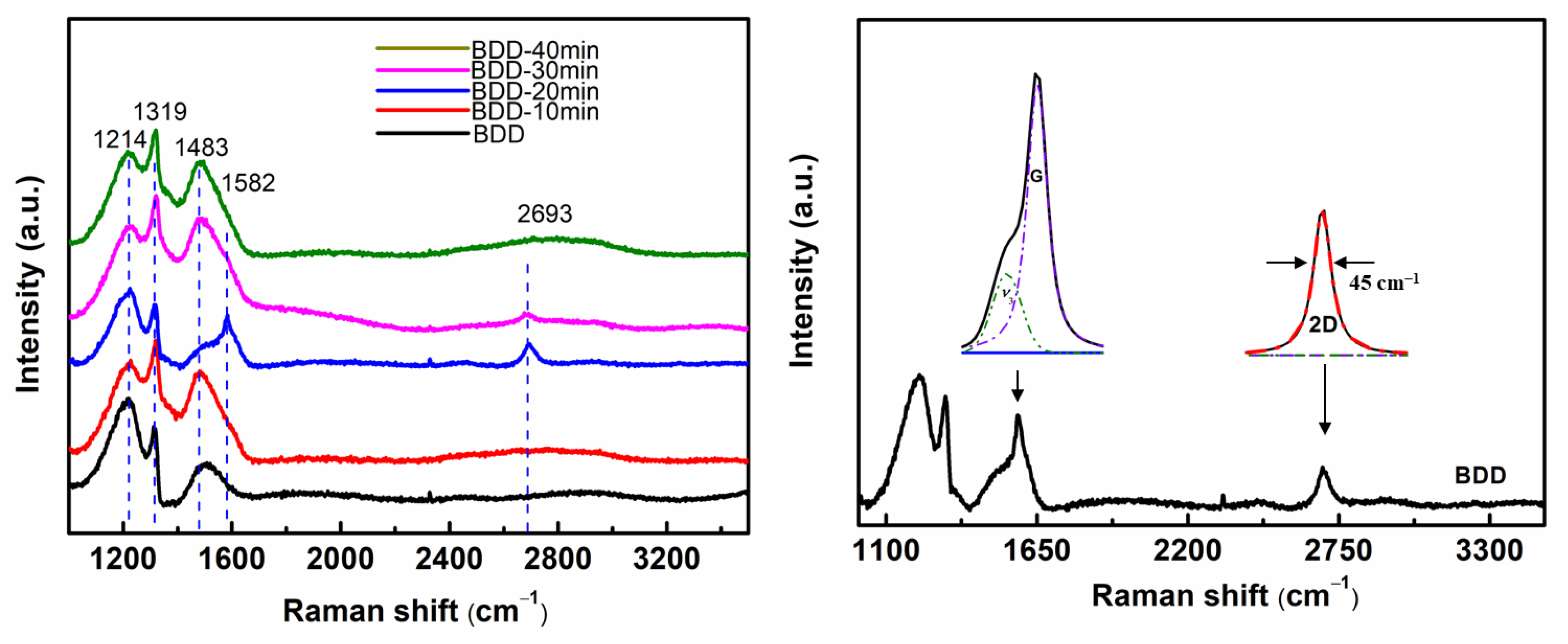 Nanomaterials 13 03043 g003