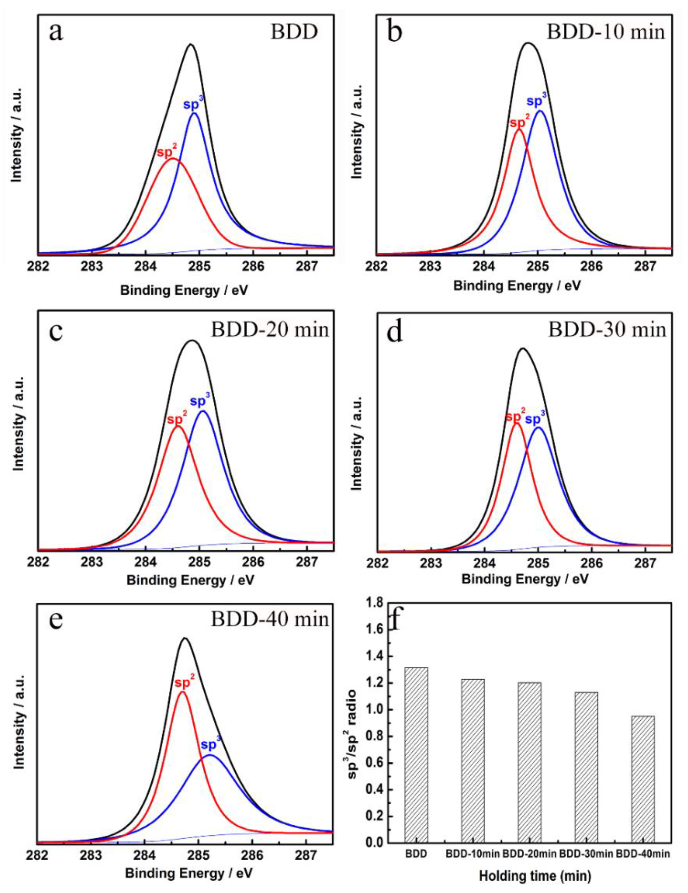 Nanomaterials 13 03043 g004