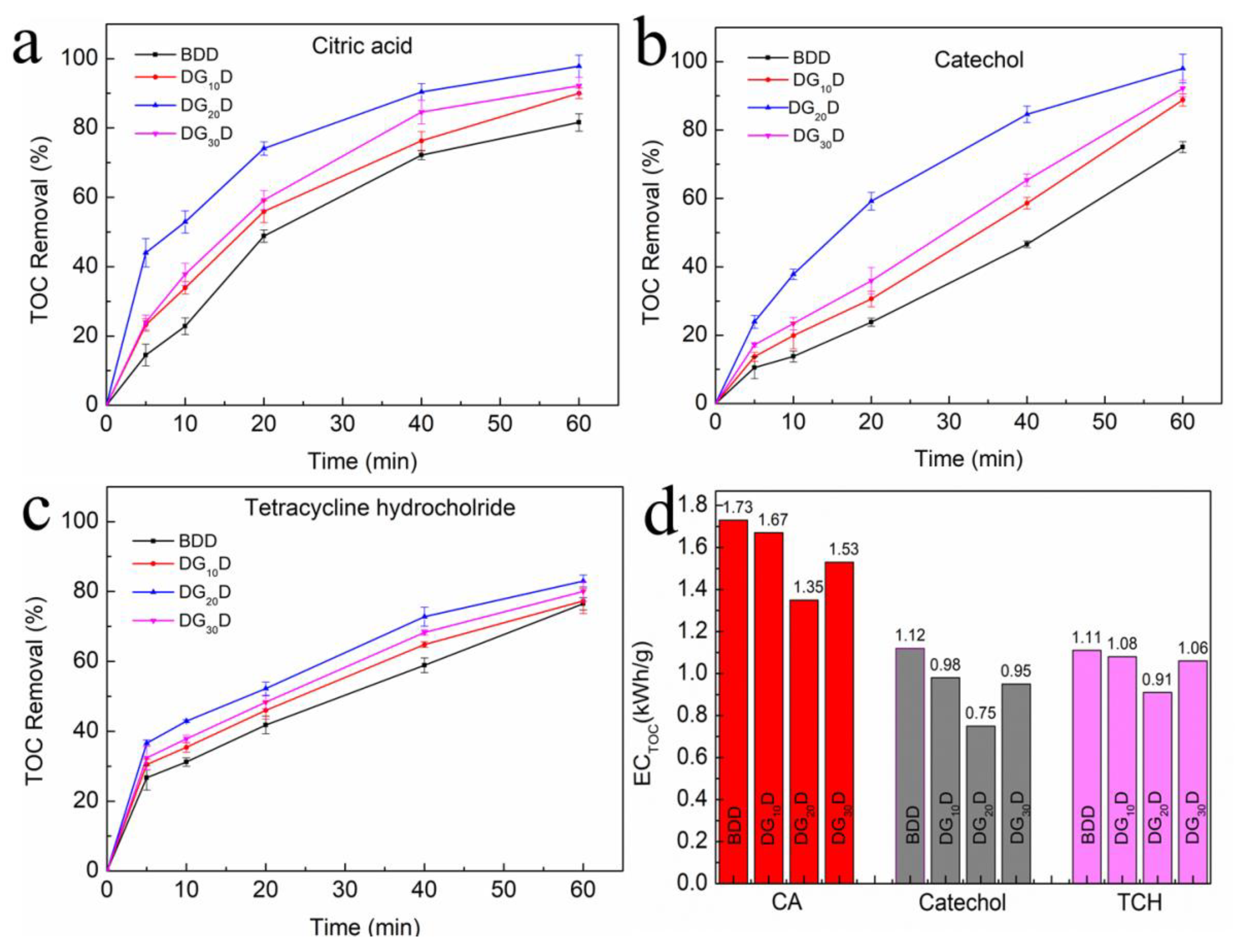 Nanomaterials 13 03043 g007