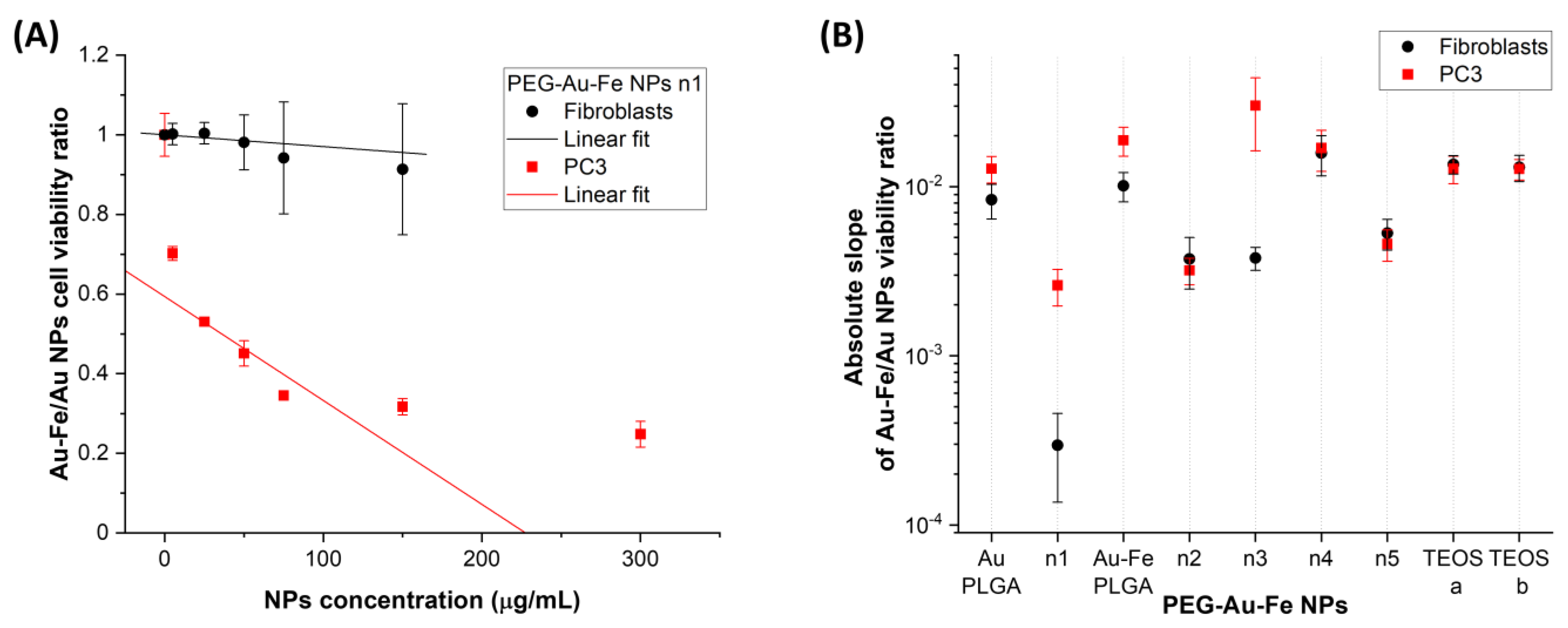 Nanomaterials 13 03044 g003