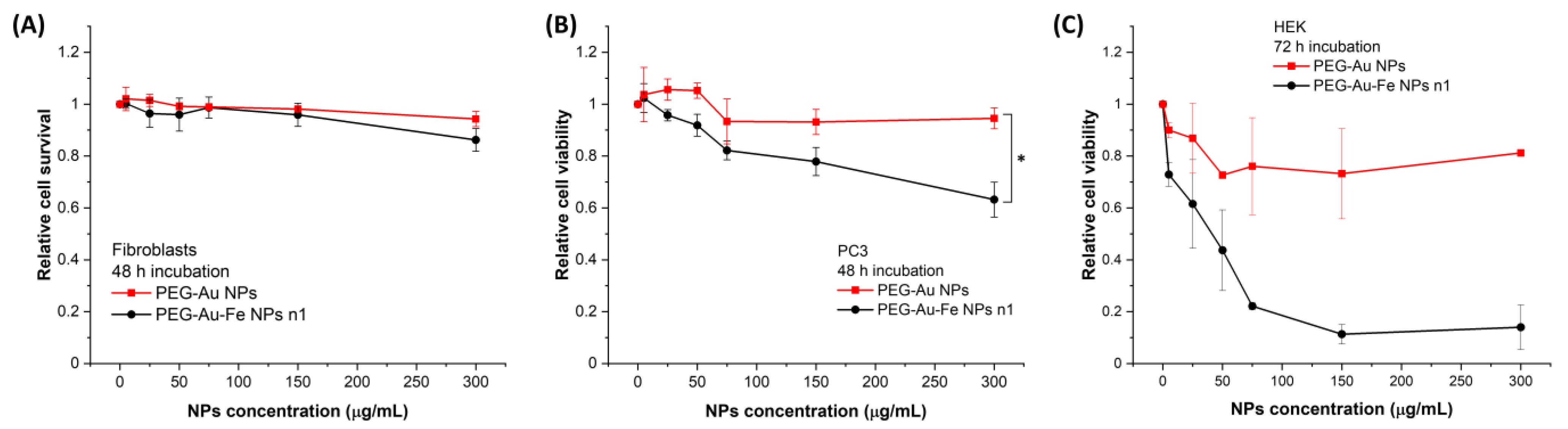 Nanomaterials 13 03044 g004