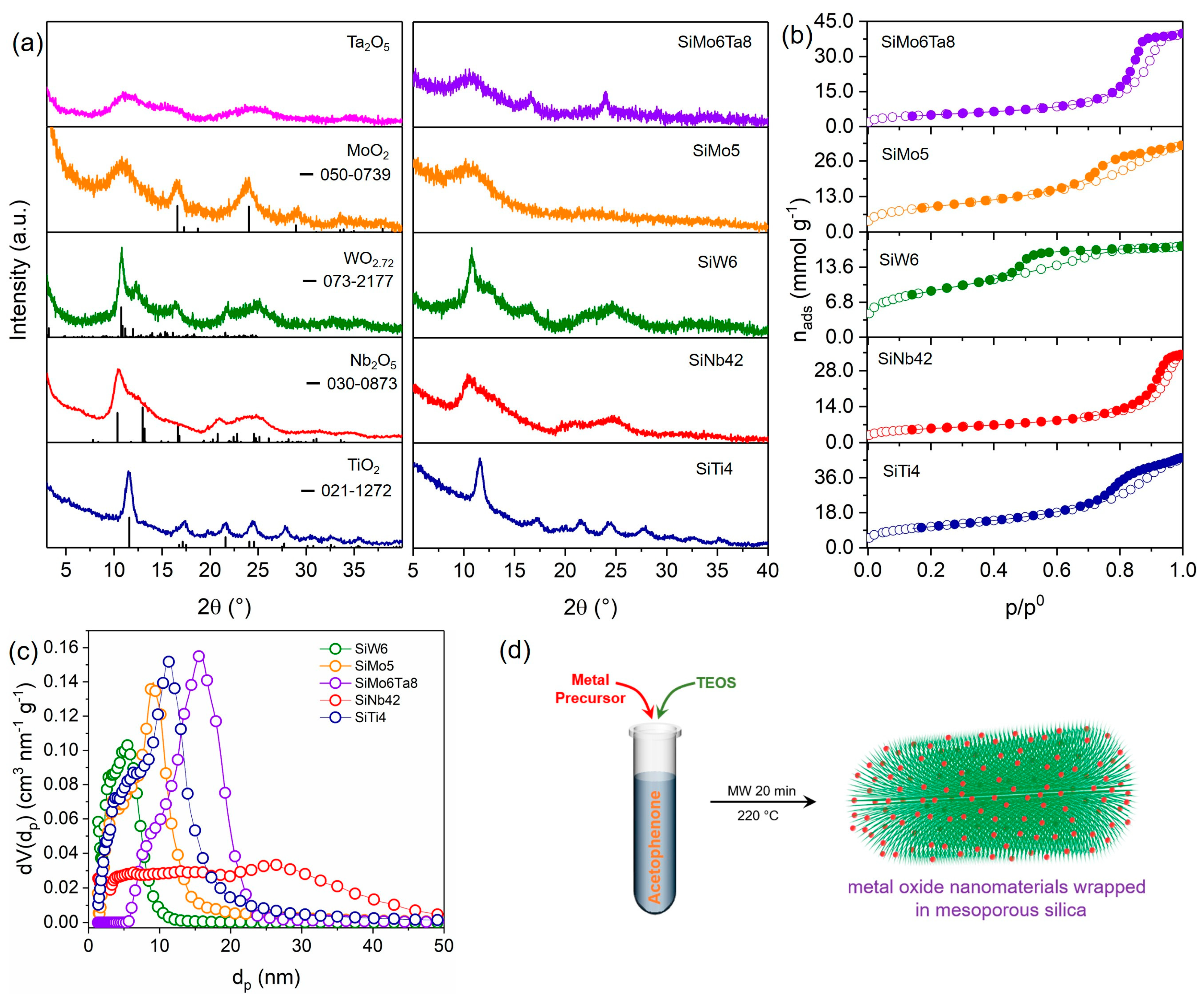 Nanomaterials 13 03046 g001