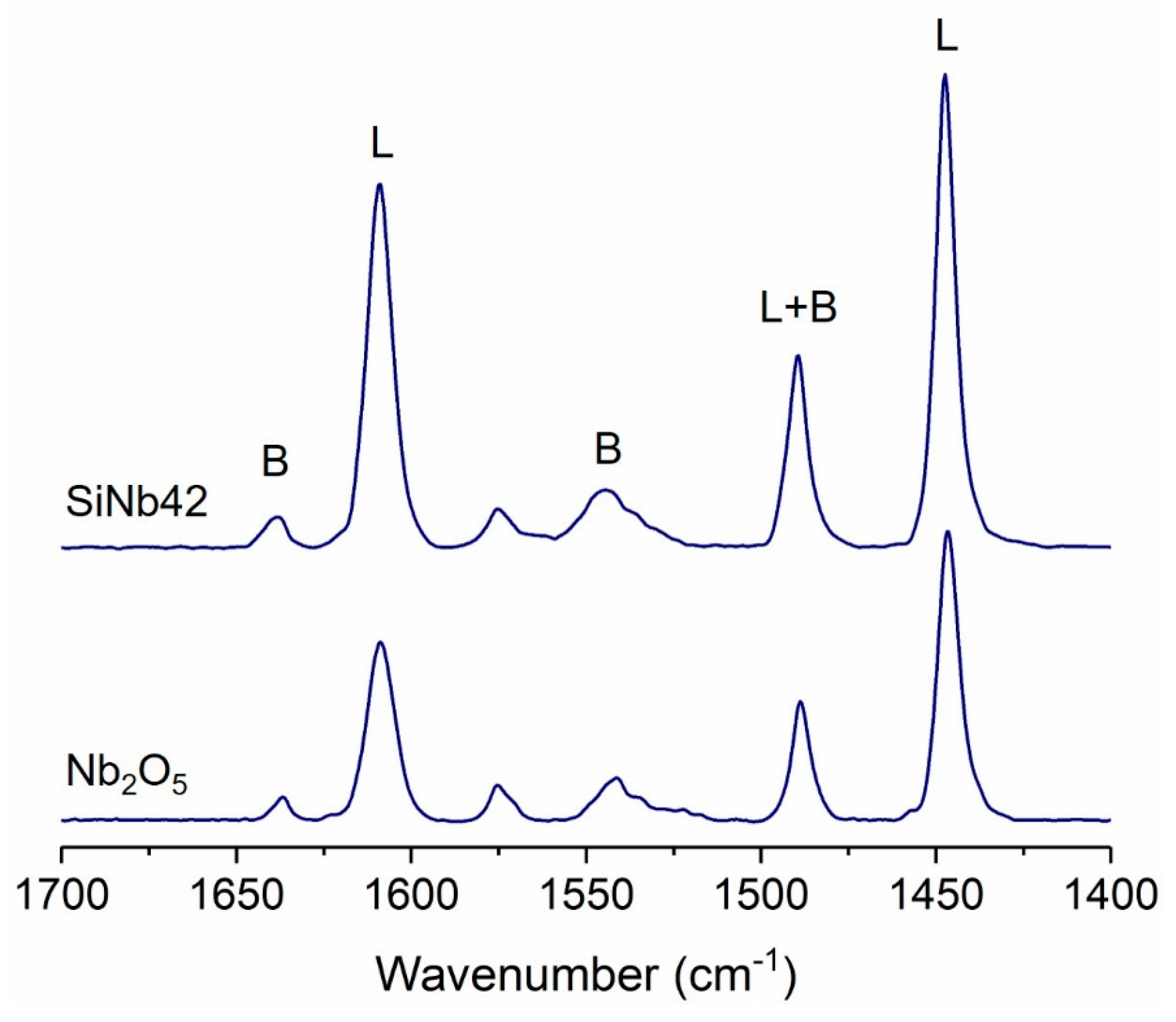 Nanomaterials 13 03046 g004