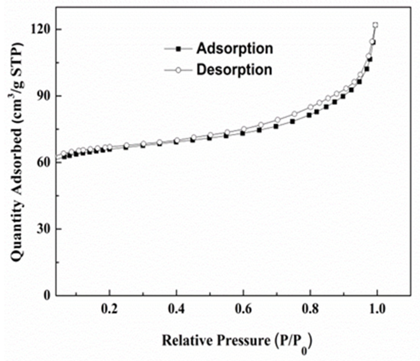 Nanomaterials 13 03048 g002
