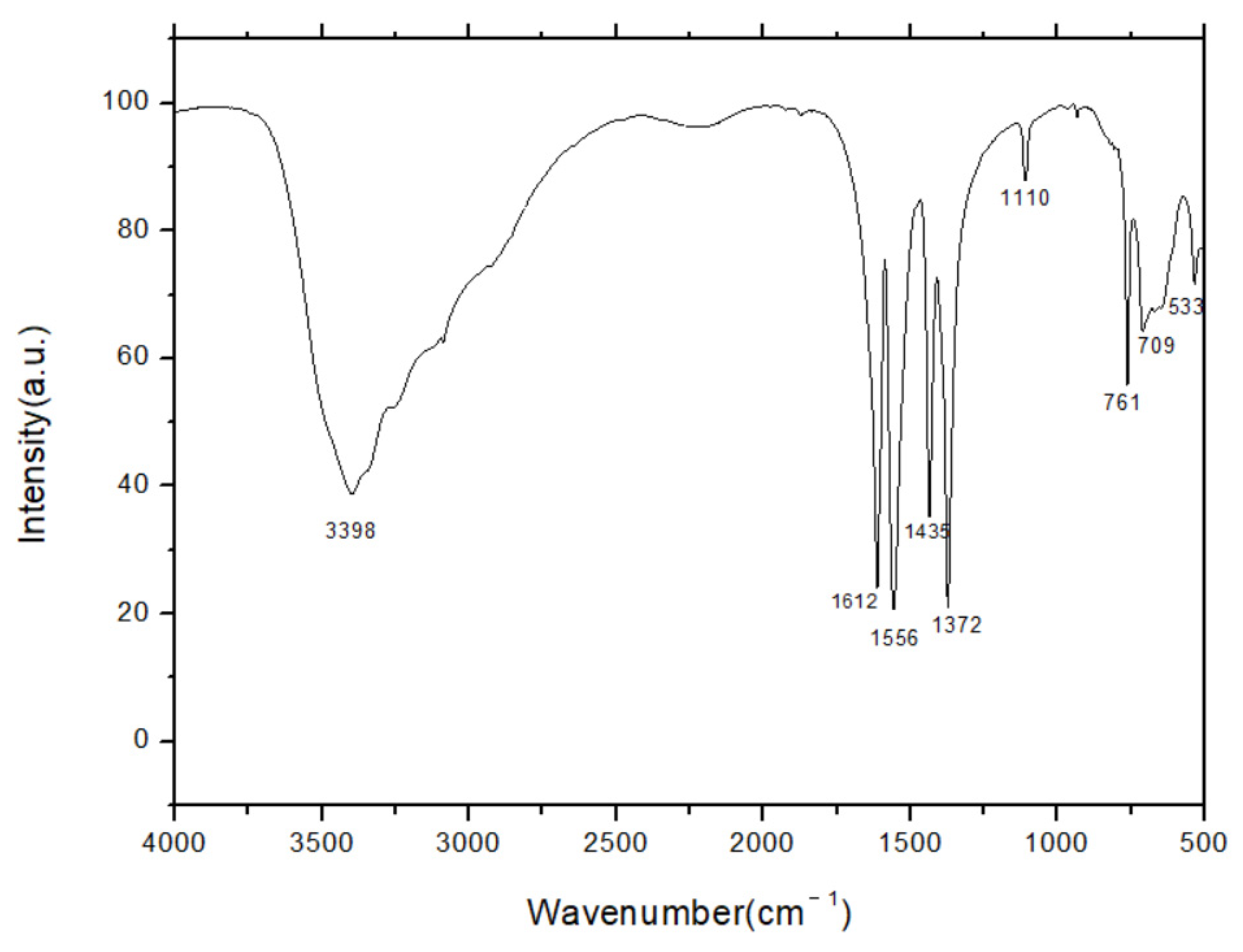 Nanomaterials 13 03048 g004