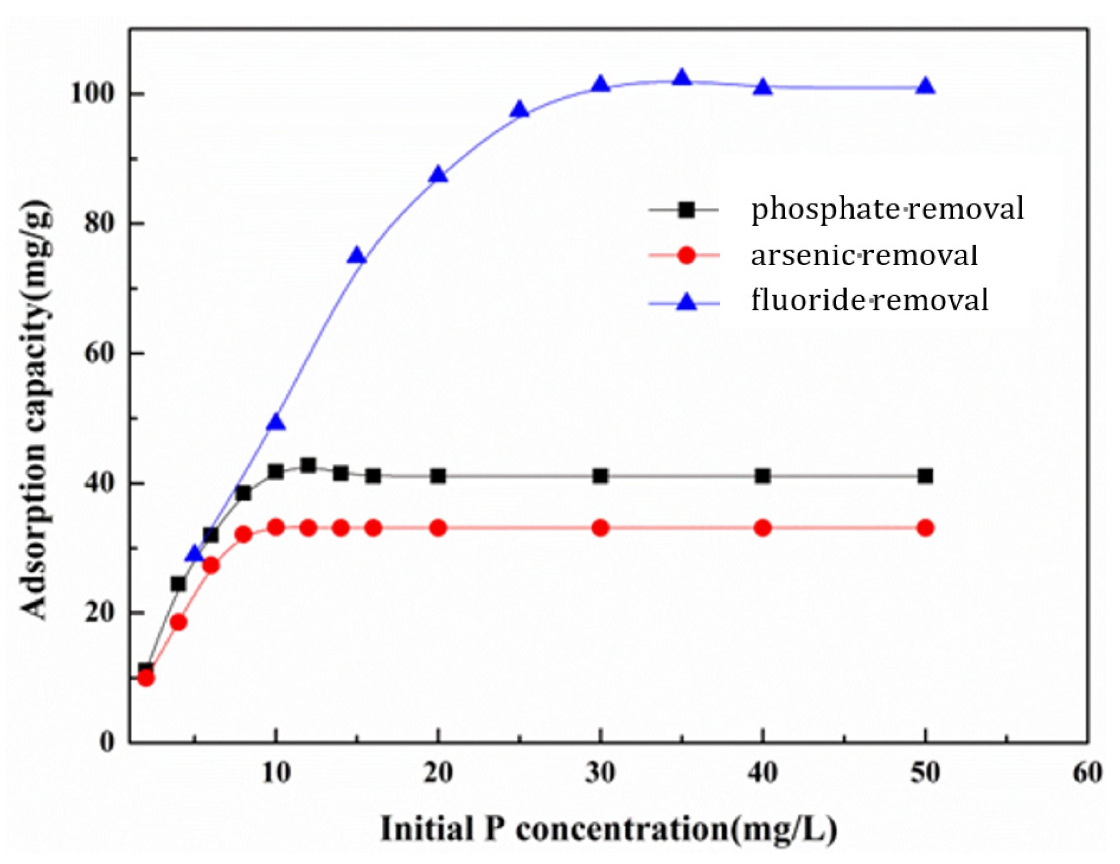 Nanomaterials 13 03048 g005