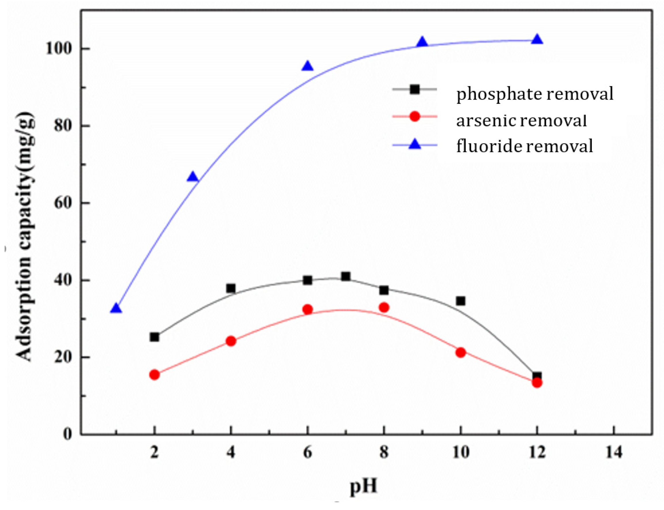 Nanomaterials 13 03048 g006