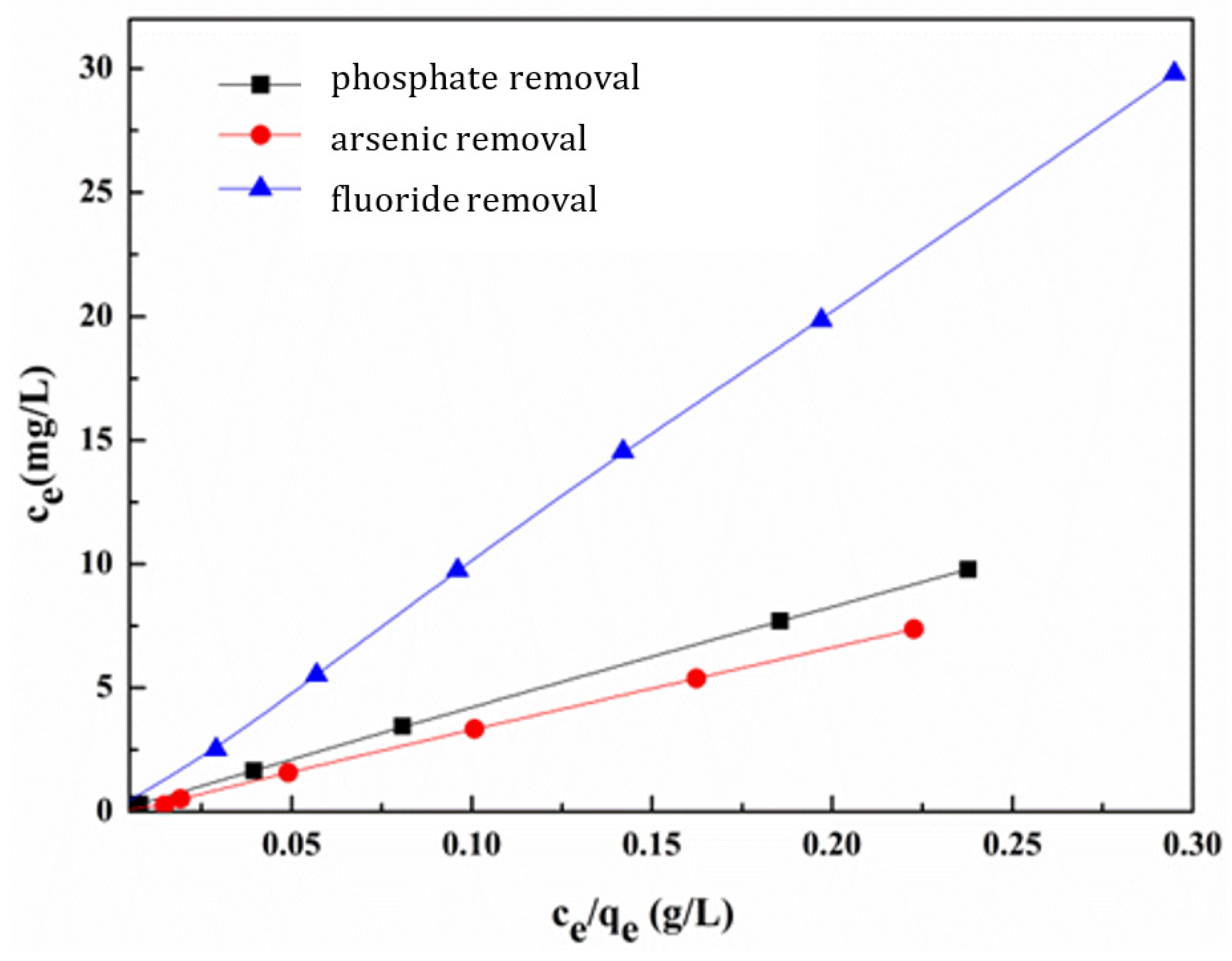 Nanomaterials 13 03048 g008