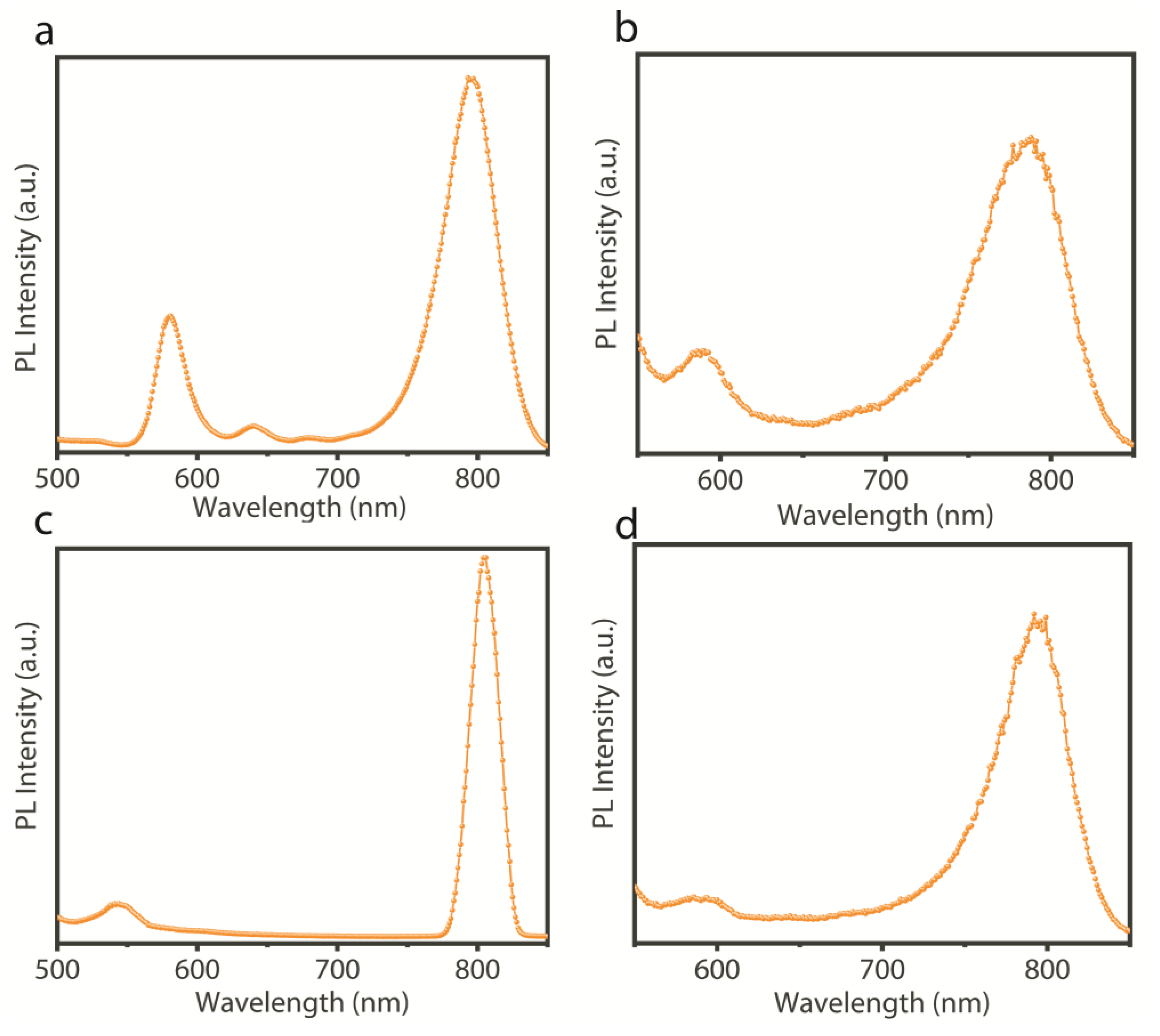 Nanomaterials 13 03049 g004