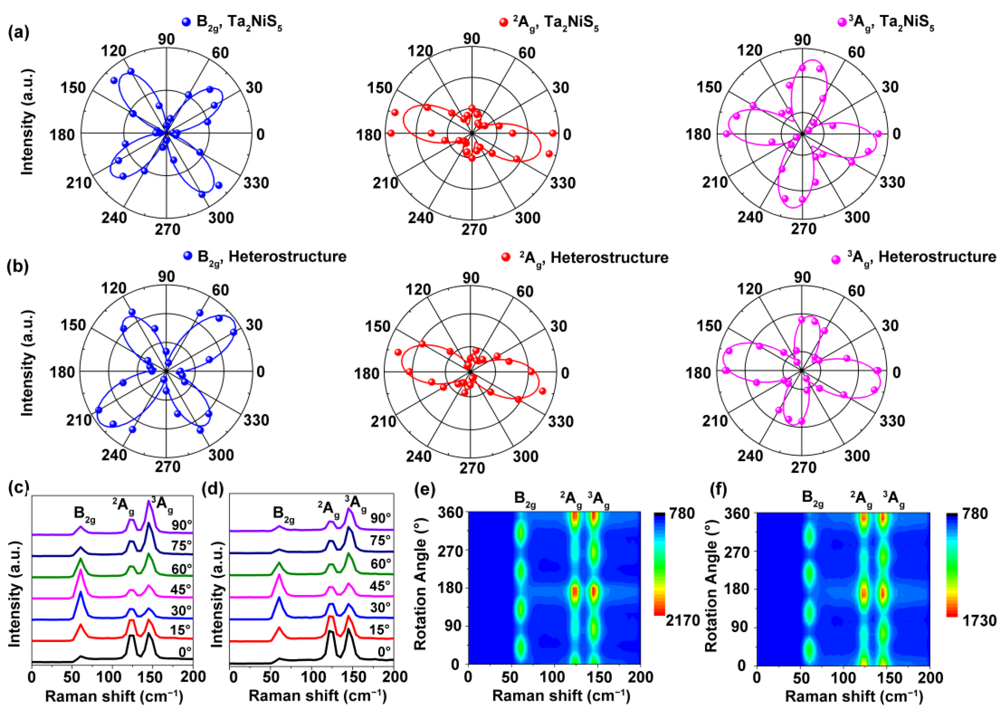 Nanomaterials 13 03050 g002