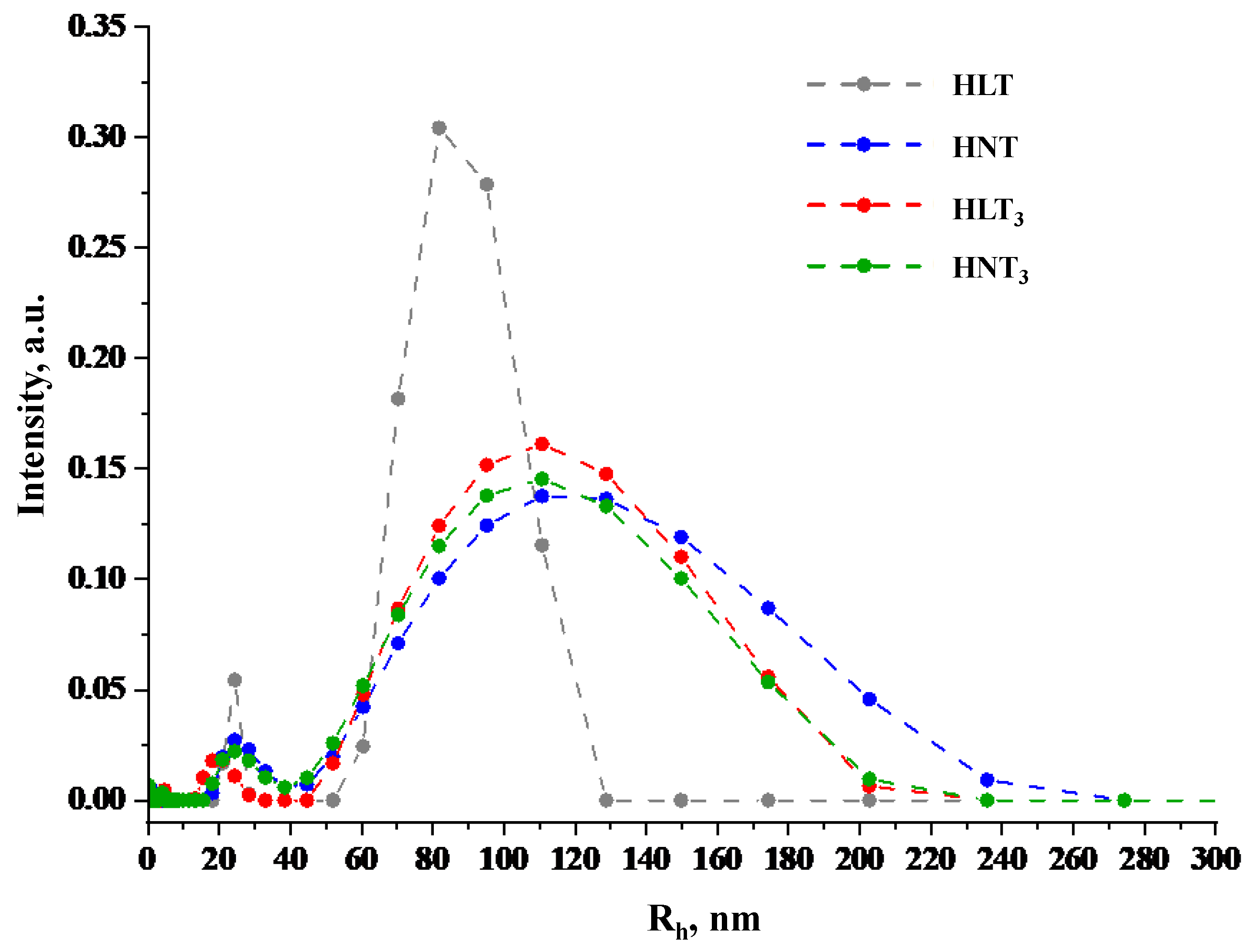 Nanomaterials 13 03052 g004 Nanomaterials 13 03052 g004